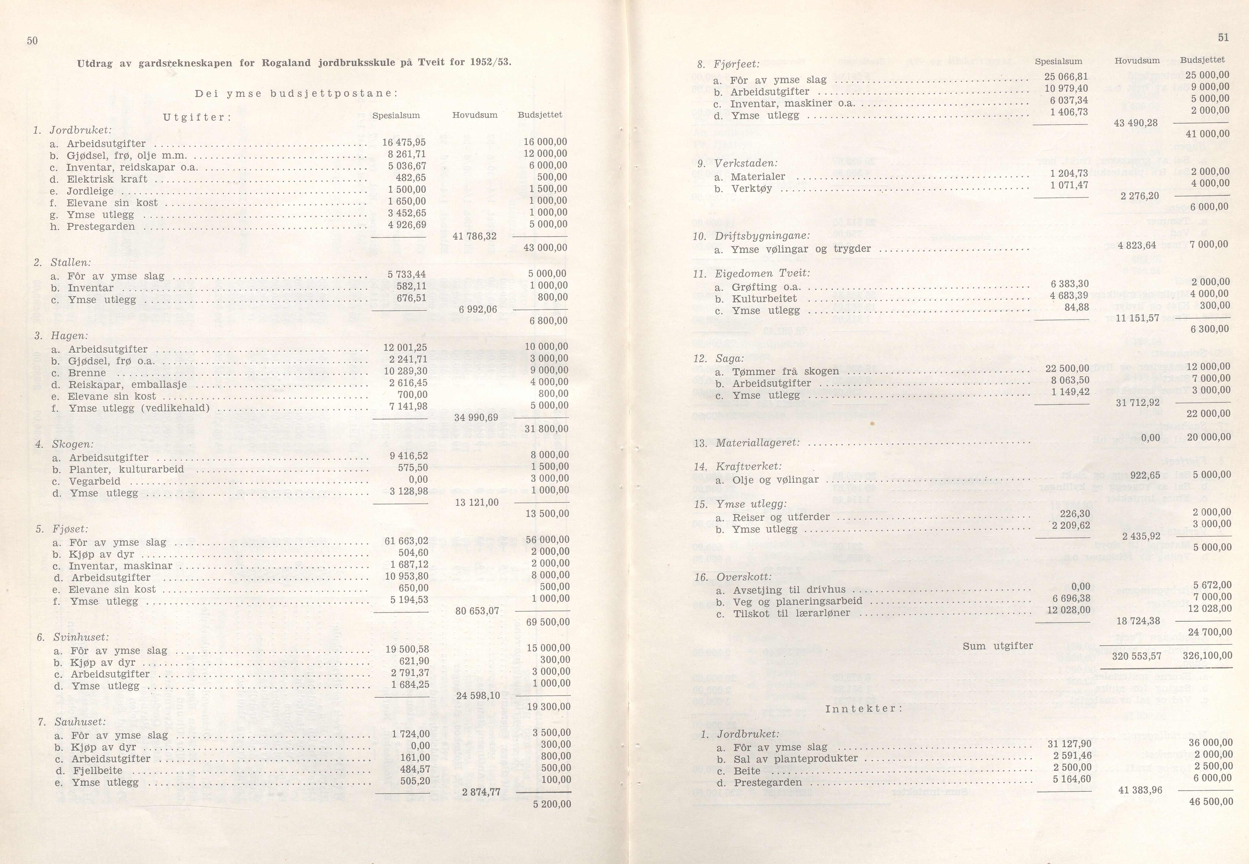 Rogaland fylkeskommune - Fylkesrådmannen , IKAR/A-900/A/Aa/Aaa/L0073: Møtebok , 1954, s. 50-51