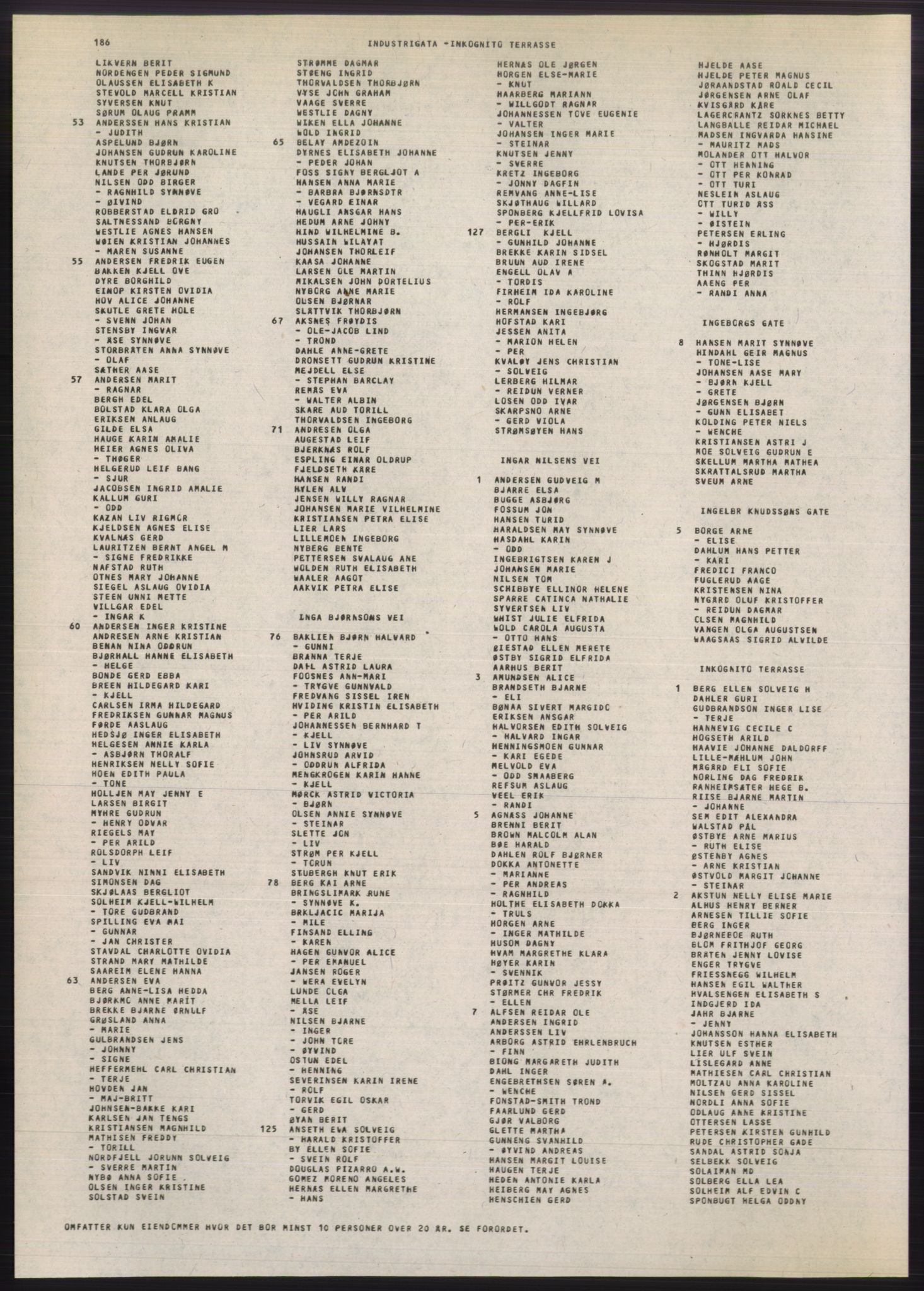 Kristiania/Oslo adressebok, PUBL/-, 1980-1981, s. 186