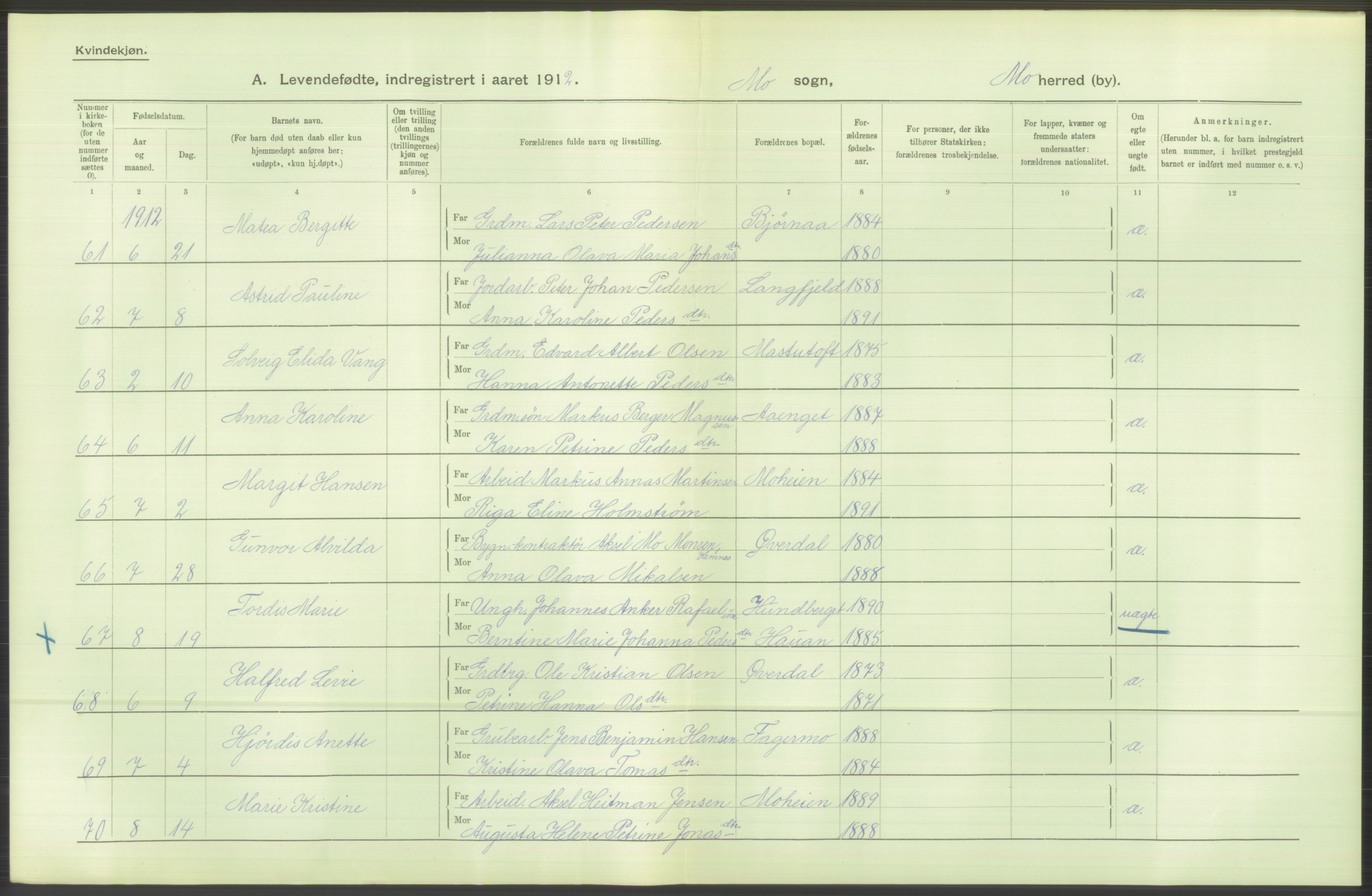 Statistisk sentralbyrå, Sosiodemografiske emner, Befolkning, AV/RA-S-2228/D/Df/Dfb/Dfbb/L0046: Nordlands amt: Levendefødte menn og kvinner. Bygder., 1912, s. 70