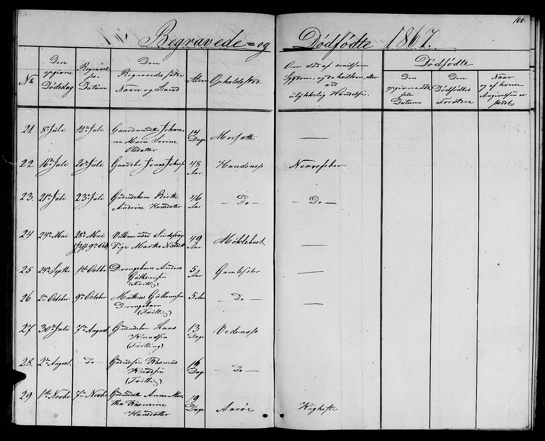 Ministerialprotokoller, klokkerbøker og fødselsregistre - Møre og Romsdal, AV/SAT-A-1454/501/L0015: Klokkerbok nr. 501C01, 1854-1867, s. 166