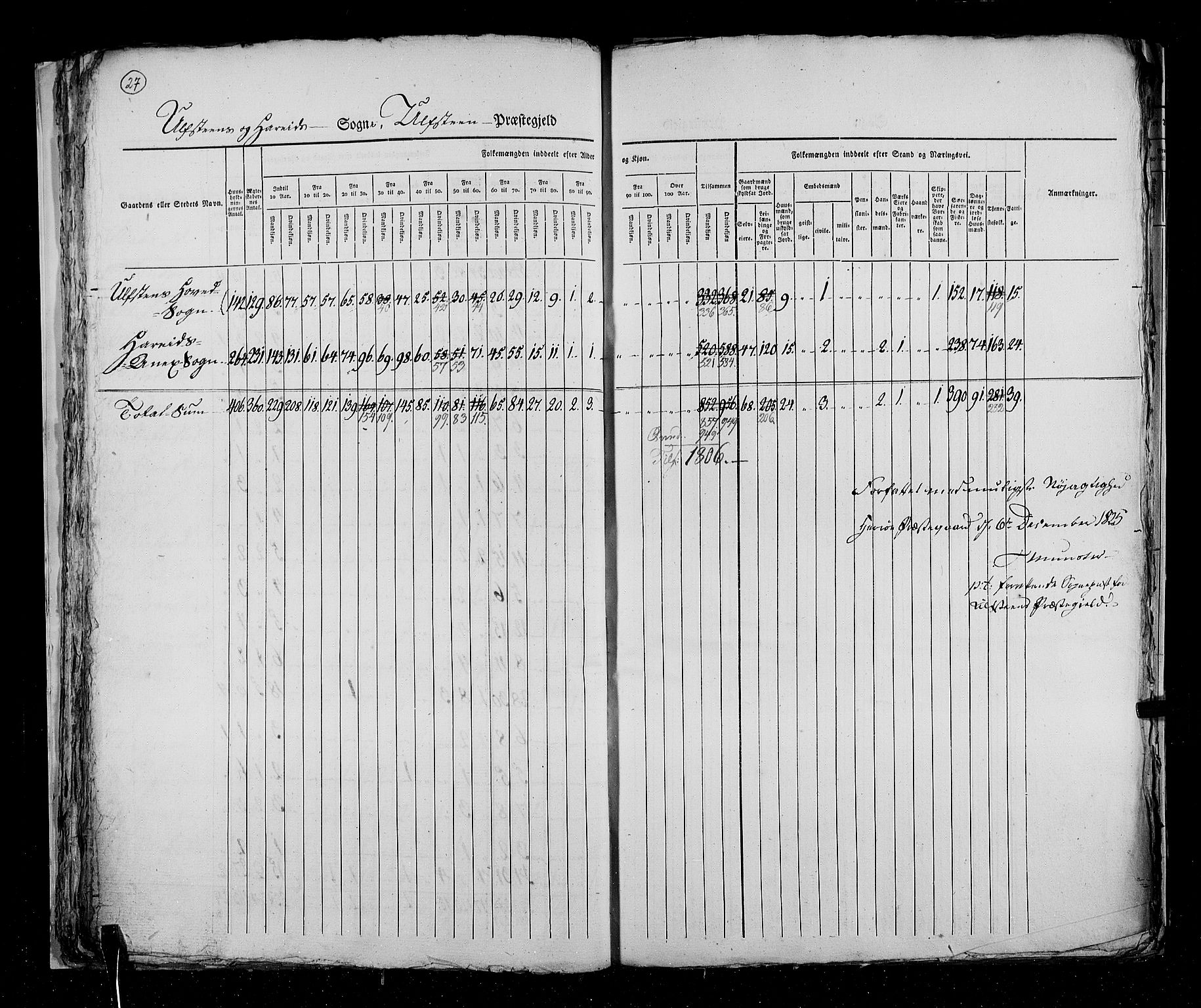 RA, Folketellingen 1825, bind 15: Romsdal amt, 1825, s. 27