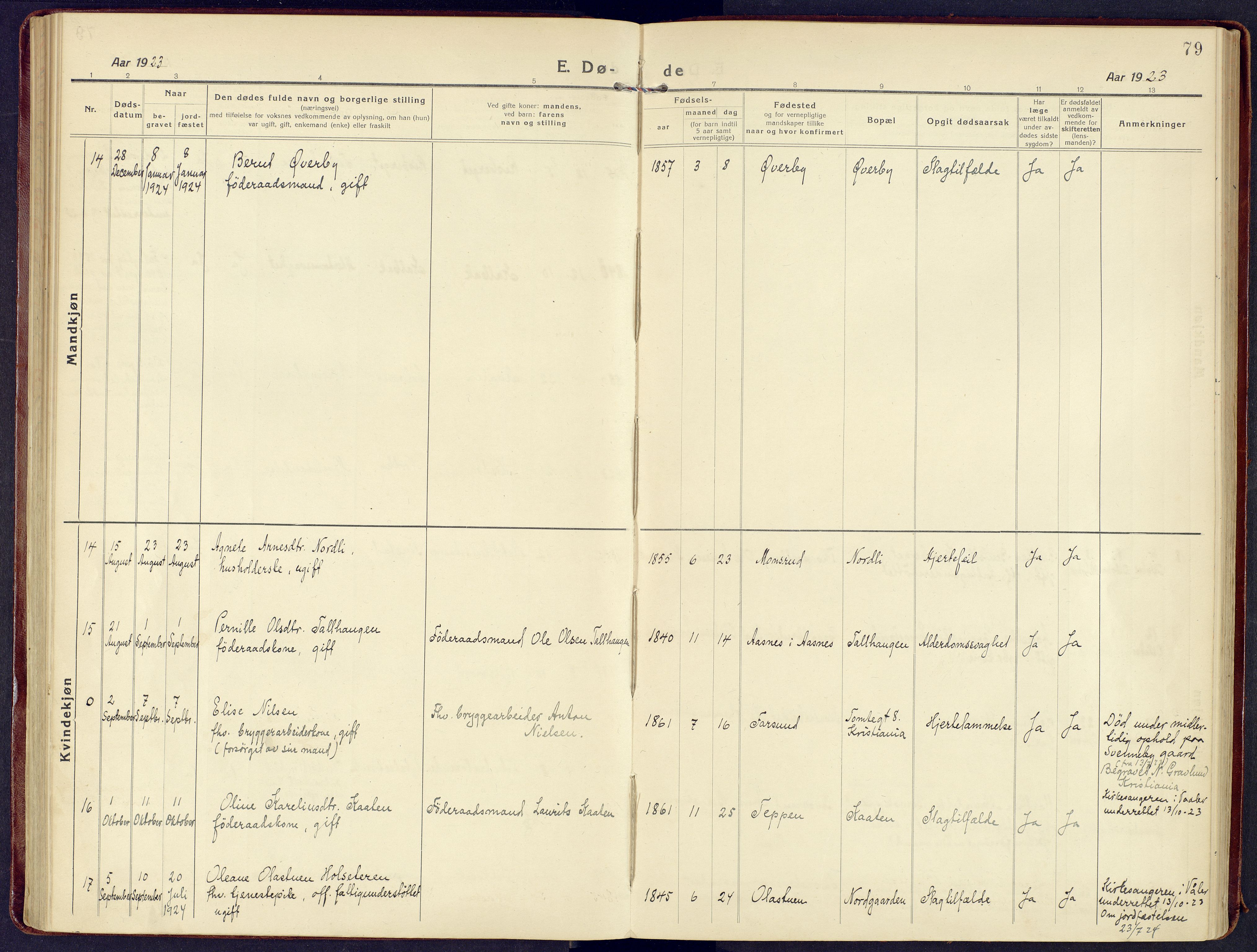 Våler prestekontor, Hedmark, AV/SAH-PREST-040/H/Ha/Haa/L0011: Ministerialbok nr. 11, 1919-1933, s. 79