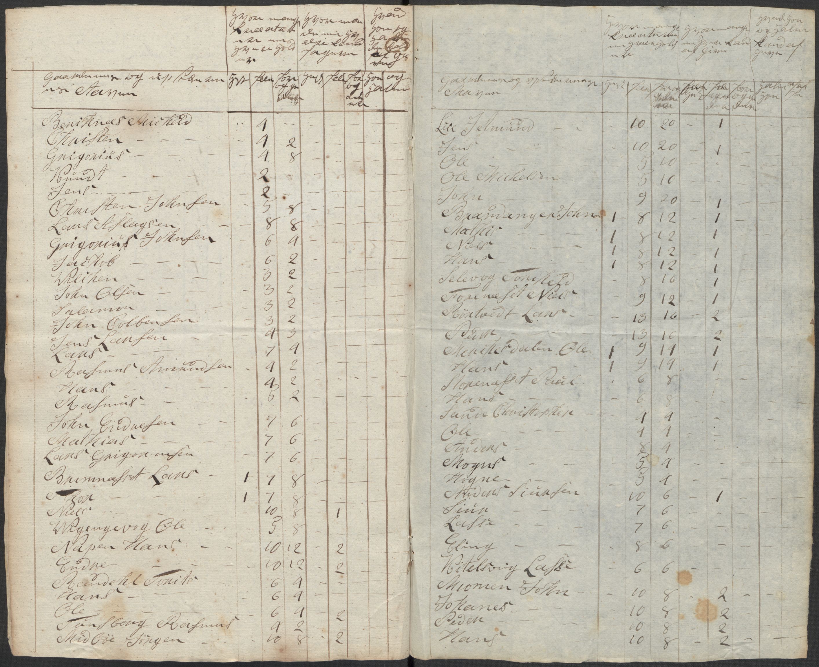 Regjeringskommisjonen 1807-1810, 1. kontor/byrå, RA/EA-2871/Dd/L0011: Kreatur og fôr: Opptelling i Nordre Bergenhus og Romsdal amt, 1808, s. 57