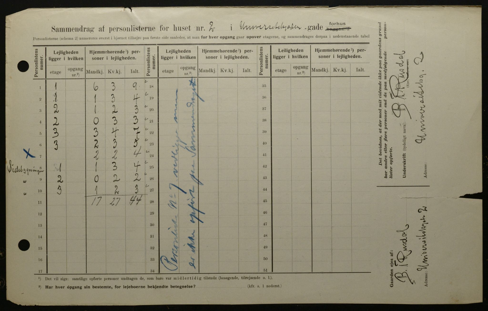 OBA, Kommunal folketelling 1.2.1908 for Kristiania kjøpstad, 1908, s. 107640