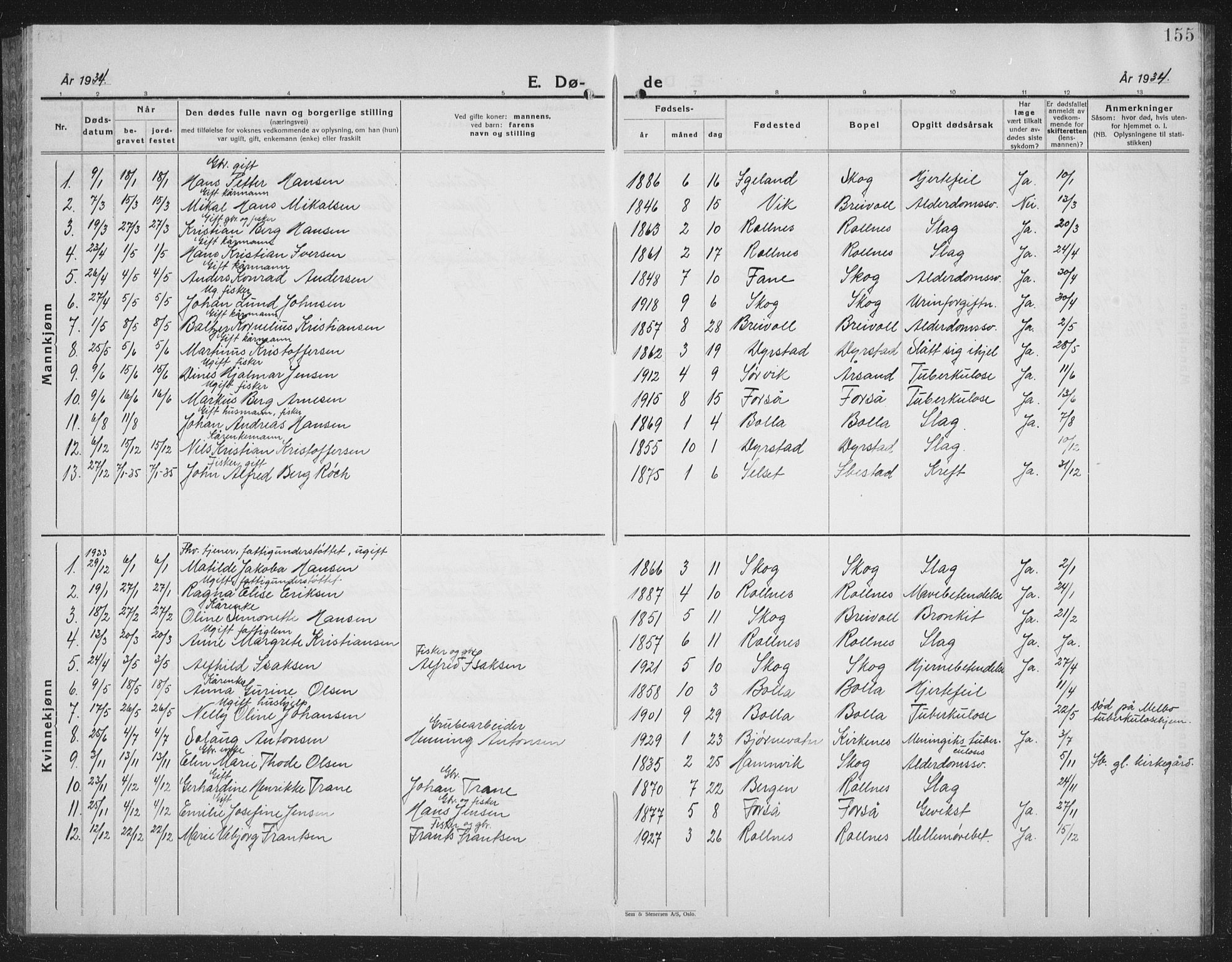 Ibestad sokneprestembete, AV/SATØ-S-0077/H/Ha/Hab/L0011klokker: Klokkerbok nr. 11, 1930-1942, s. 155