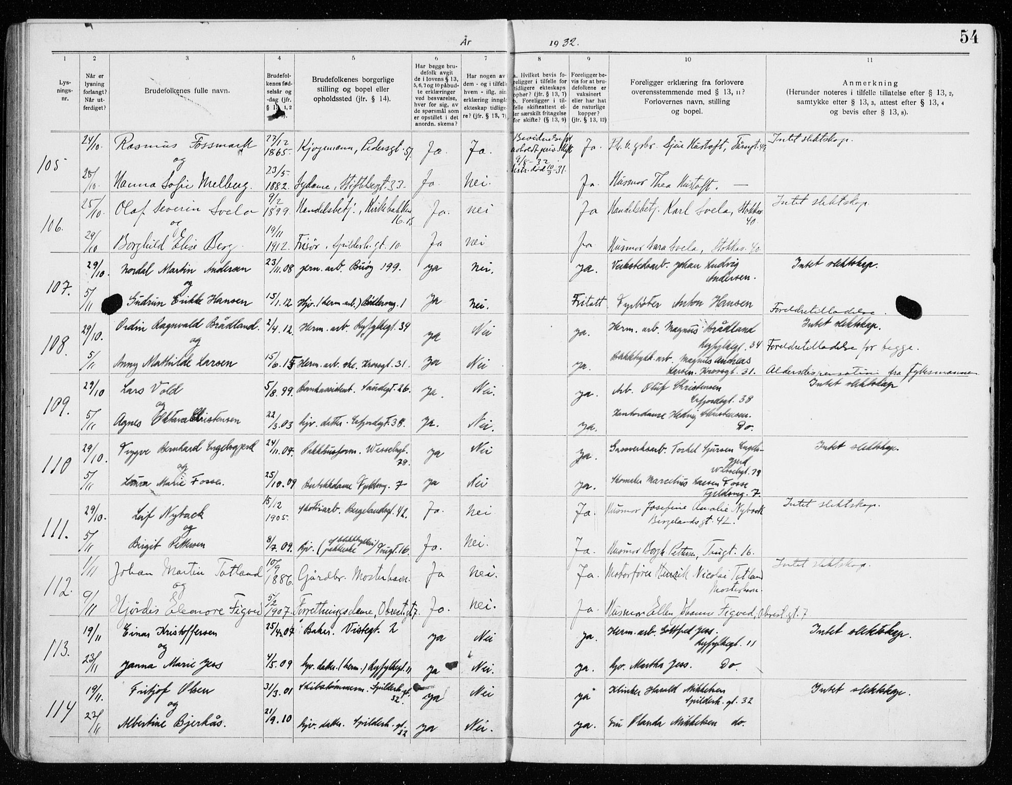 St. Johannes sokneprestkontor, AV/SAST-A-101814/001/70/705BA/L0005: Lysningsprotokoll nr. 5, 1928-1936, s. 54