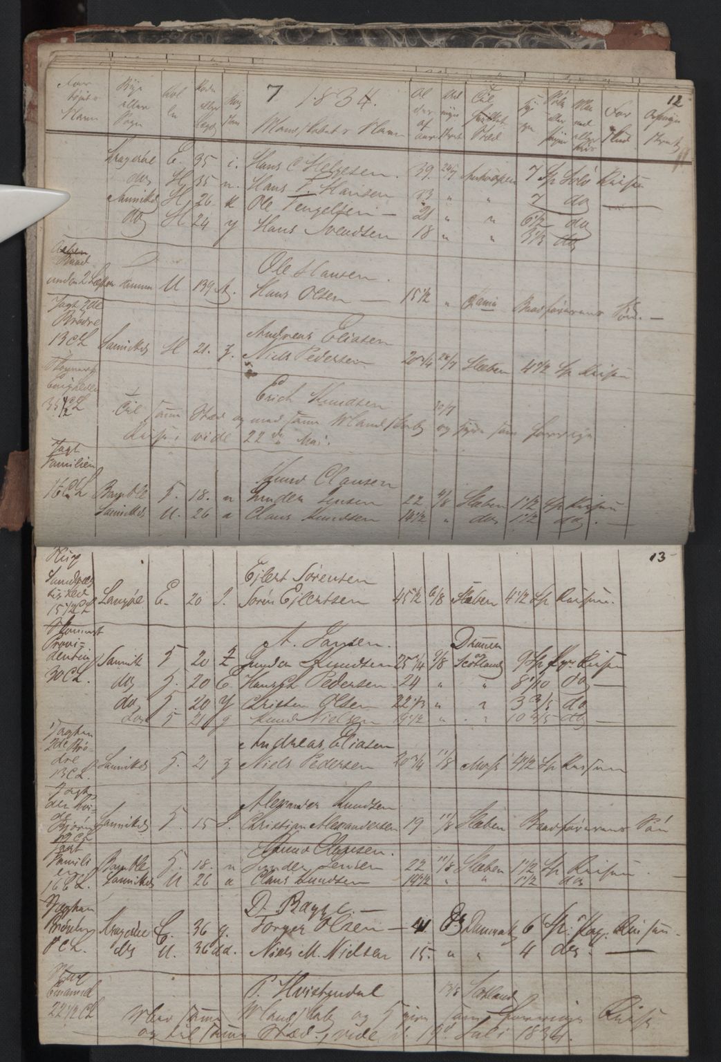 Kragerø innrulleringskontor, AV/SAKO-A-830/F/Fa/L0004: Mønstringsprotokoll, 1834-1836, s. 7