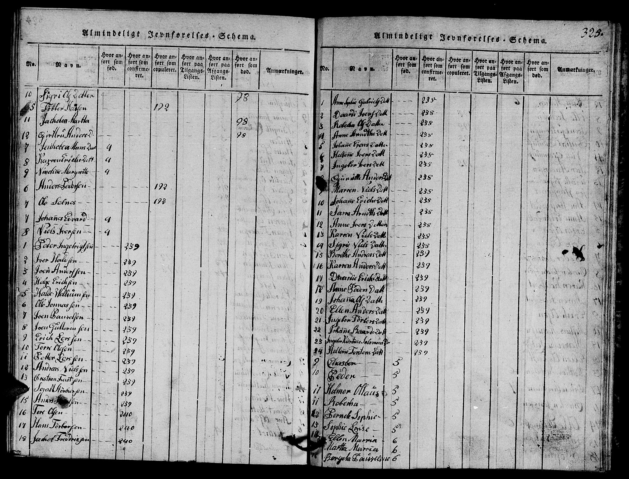 Ministerialprotokoller, klokkerbøker og fødselsregistre - Nord-Trøndelag, SAT/A-1458/770/L0590: Klokkerbok nr. 770C01, 1815-1824, s. 325