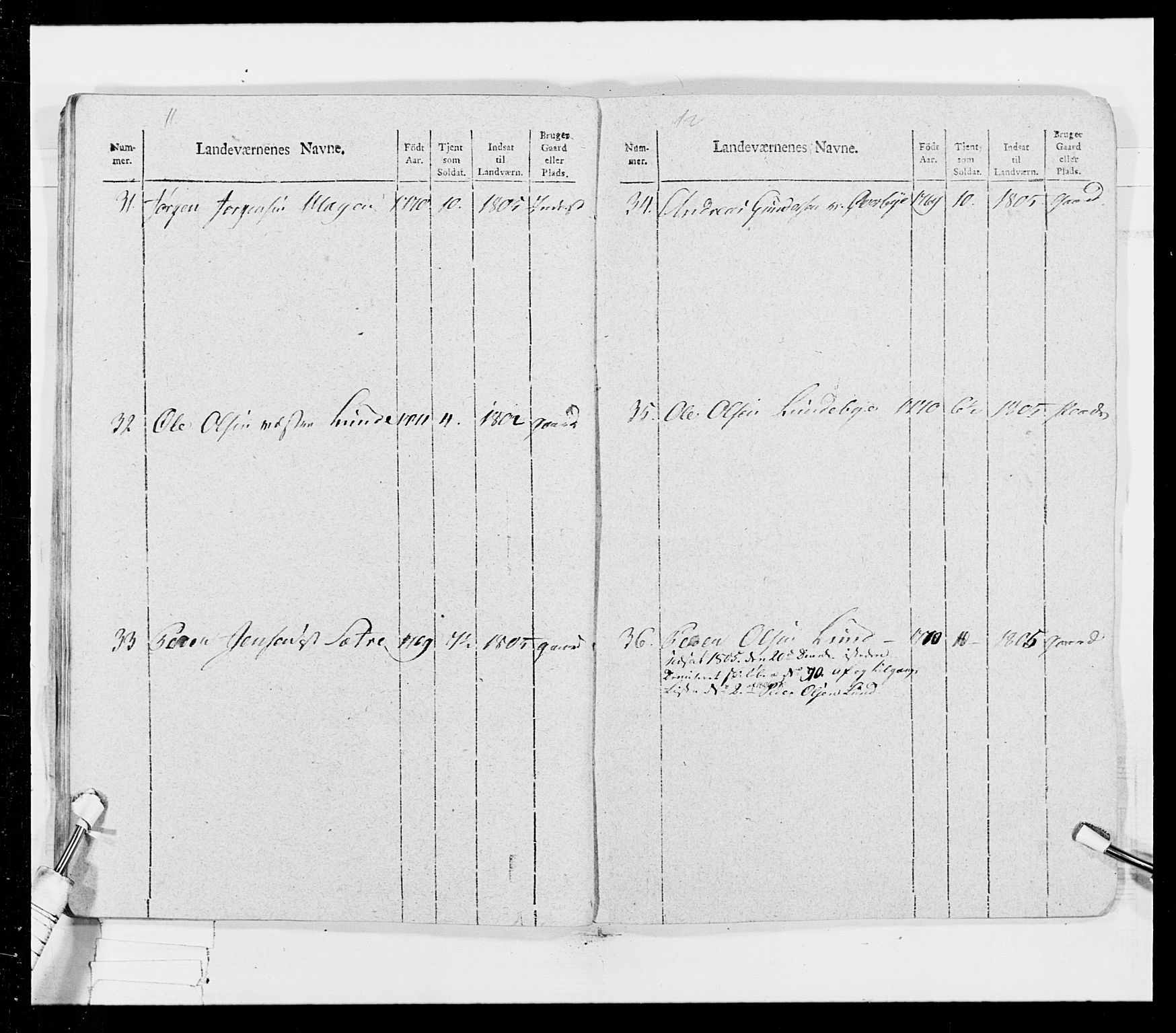 Generalitets- og kommissariatskollegiet, Det kongelige norske kommissariatskollegium, AV/RA-EA-5420/E/Eh/L0026: Skiløperkompaniene, 1805-1810, s. 317
