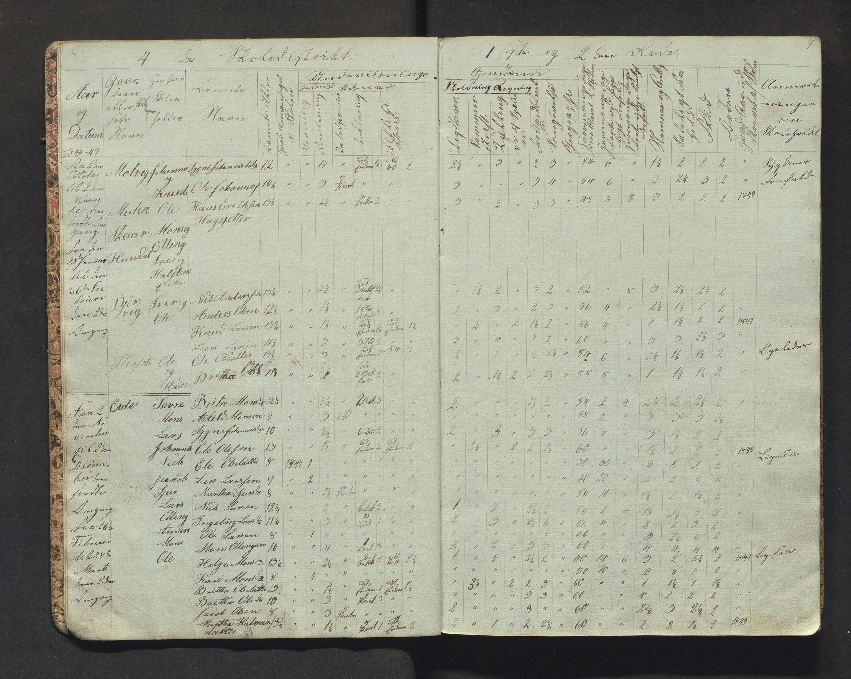 Hosanger kommune. Barneskulane, IKAH/1253a-231/F/Fb/L0005: Skuleprotokoll for 4. skuledistrikt i Hosanger prestegjeld, 1847-1862