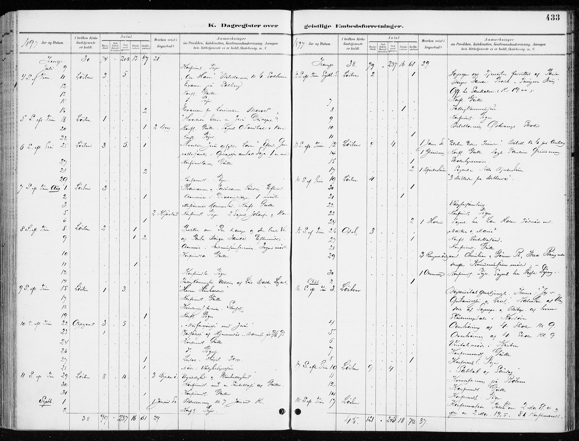 Løten prestekontor, AV/SAH-PREST-022/K/Ka/L0010: Ministerialbok nr. 10, 1892-1907, s. 433