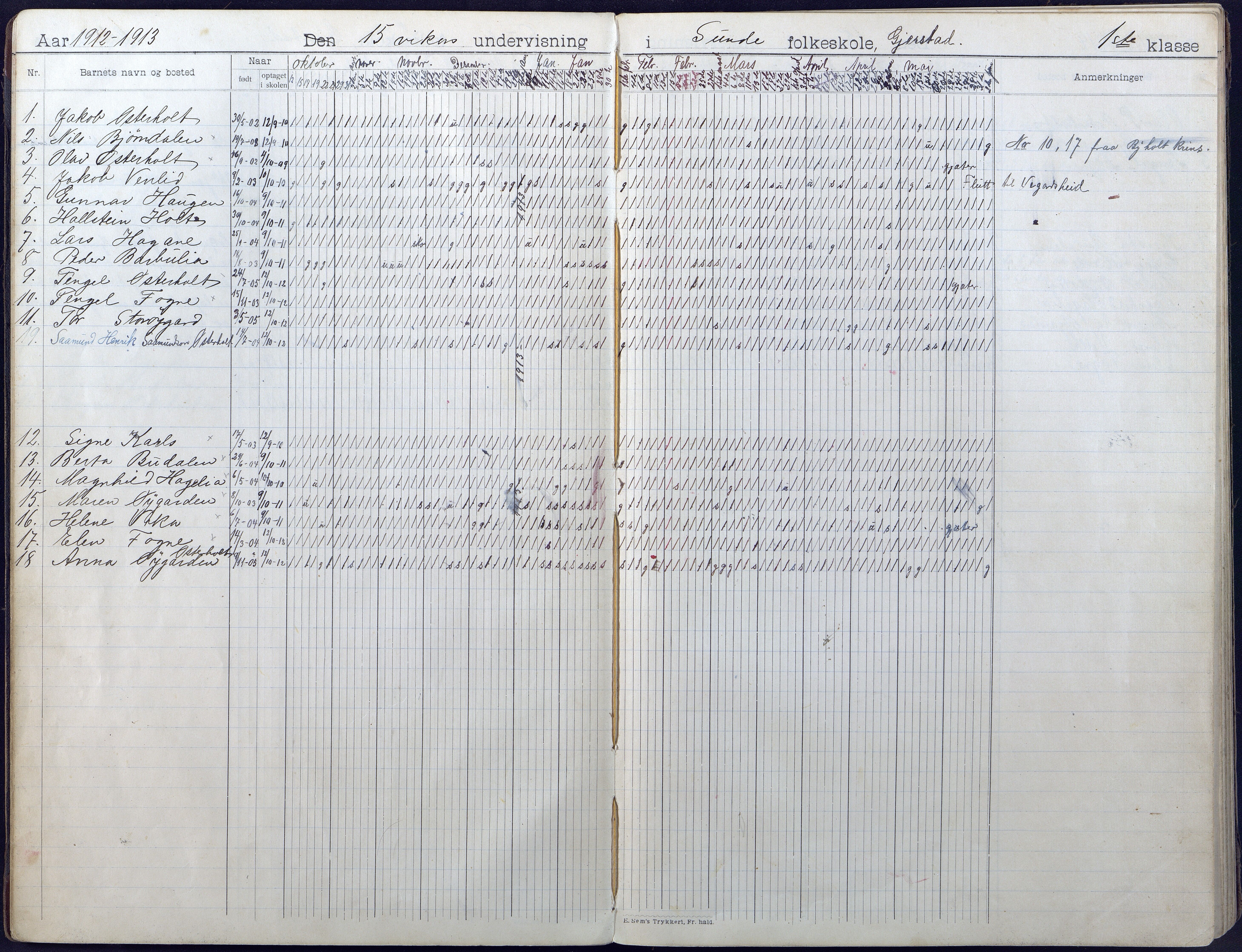 Gjerstad Kommune, Sunde Skole, AAKS/KA0911-550g/F01/L0004: Dagbok, 1910-1935