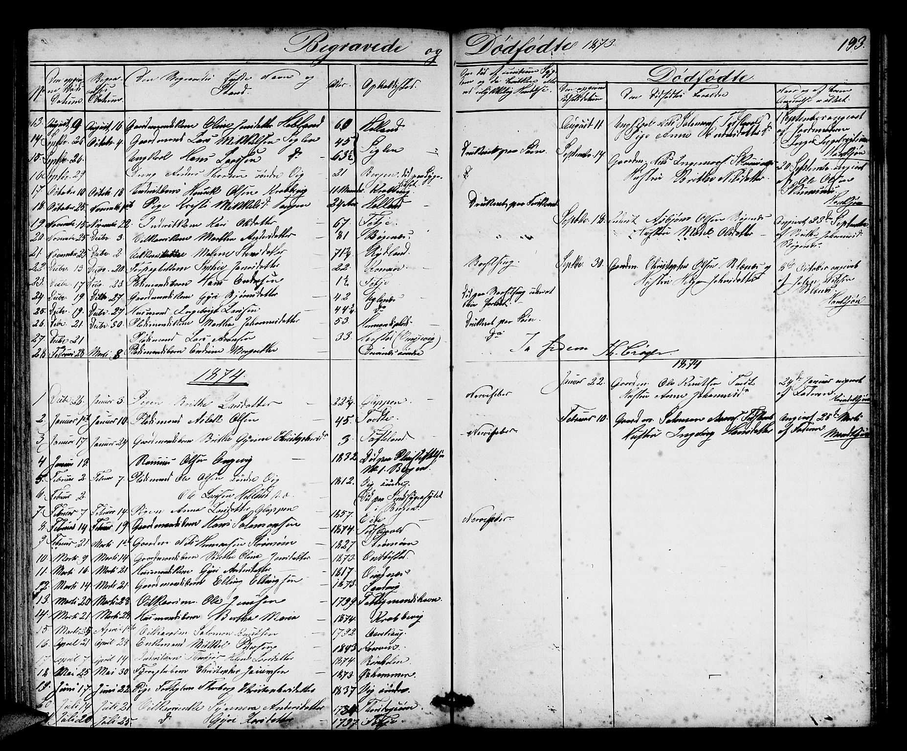 Fitjar sokneprestembete, AV/SAB-A-99926: Klokkerbok nr. A 1, 1864-1886, s. 193