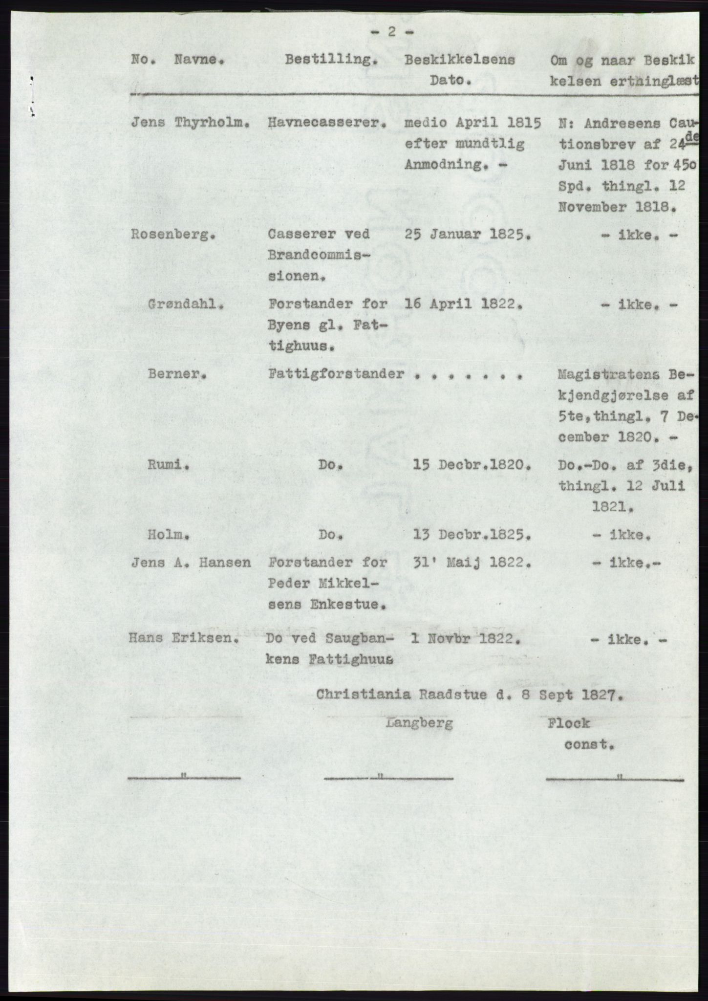 Statsarkivet i Oslo, SAO/A-10621/Z/Zd/L0004: Avskrifter, j.nr 1-797/1956, 1956, s. 299