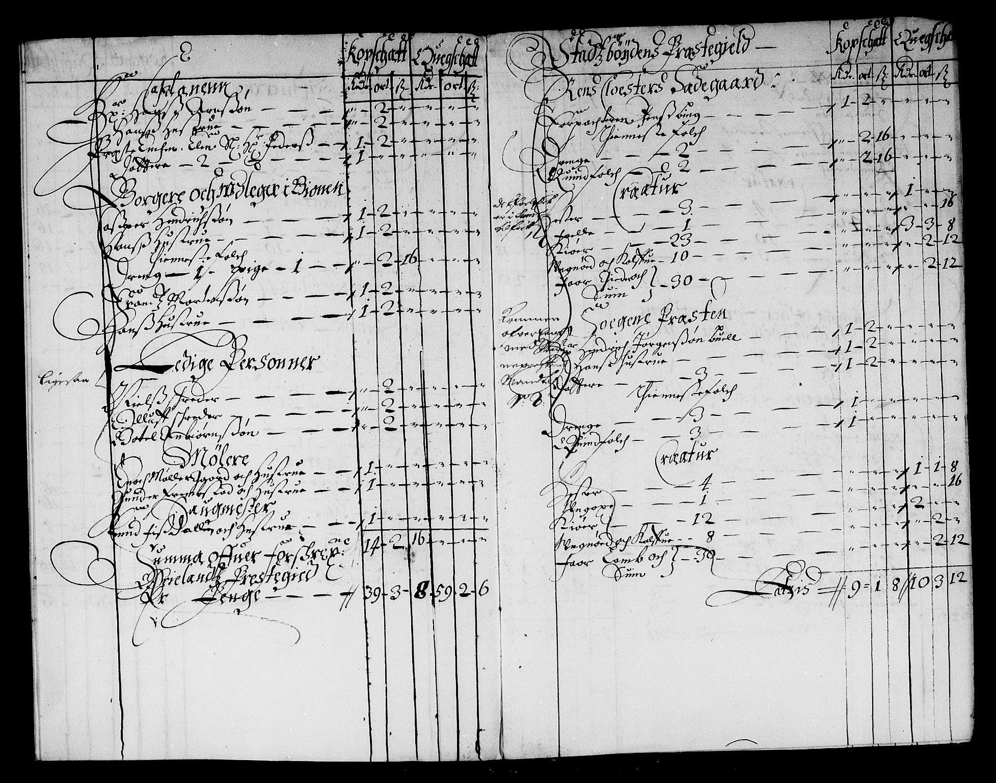 Rentekammeret inntil 1814, Reviderte regnskaper, Stiftamtstueregnskaper, Trondheim stiftamt og Nordland amt, AV/RA-EA-6044/R/Rg/L0072: Trondheim stiftamt og Nordland amt, 1683