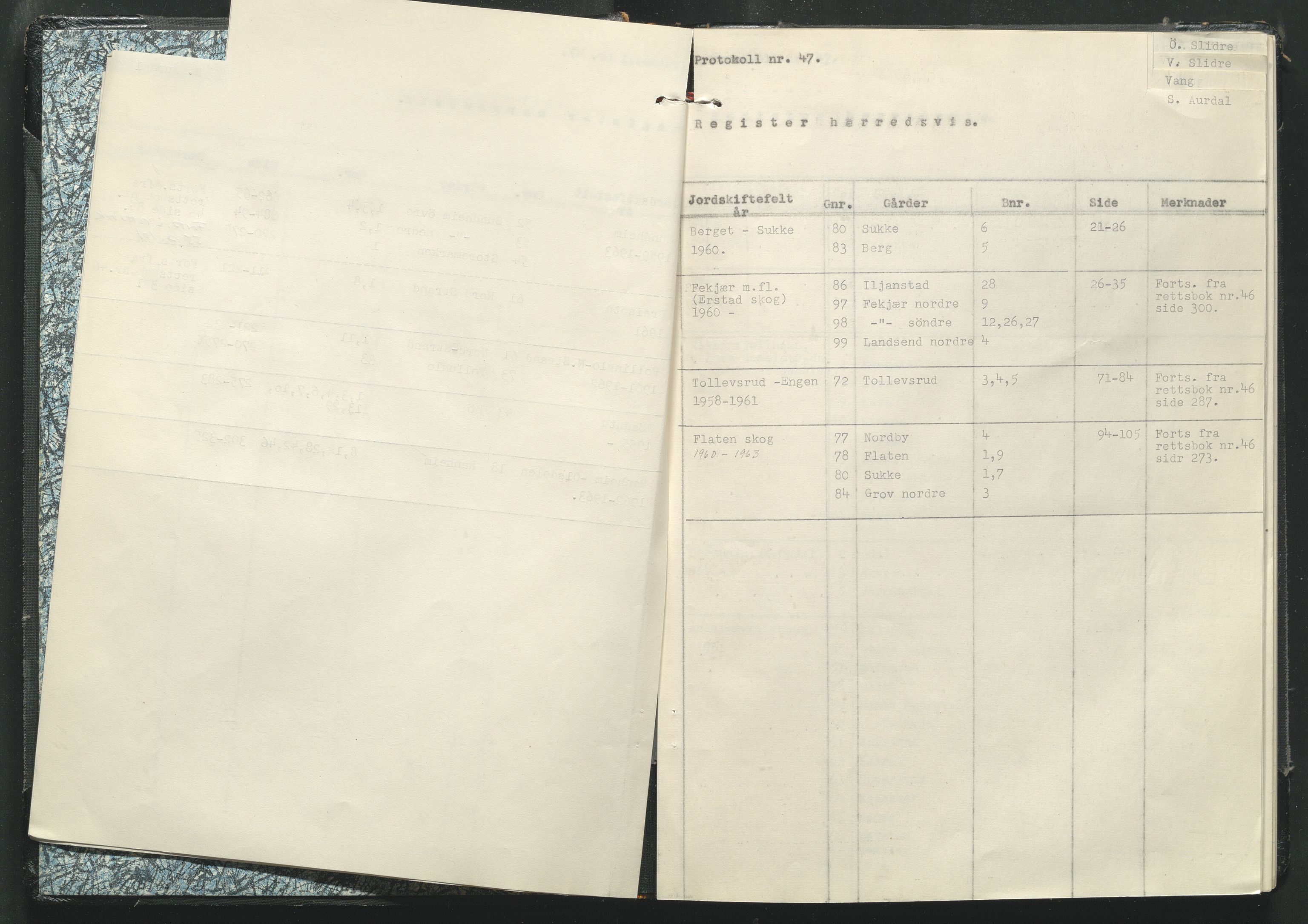 Valdres jordskifterett, AV/SAH-JORDSKIFTEO-003/G/Ga/L0005/0002: Rettsbøker / Rettsbok - protokoll nr. 47, 1960-1962