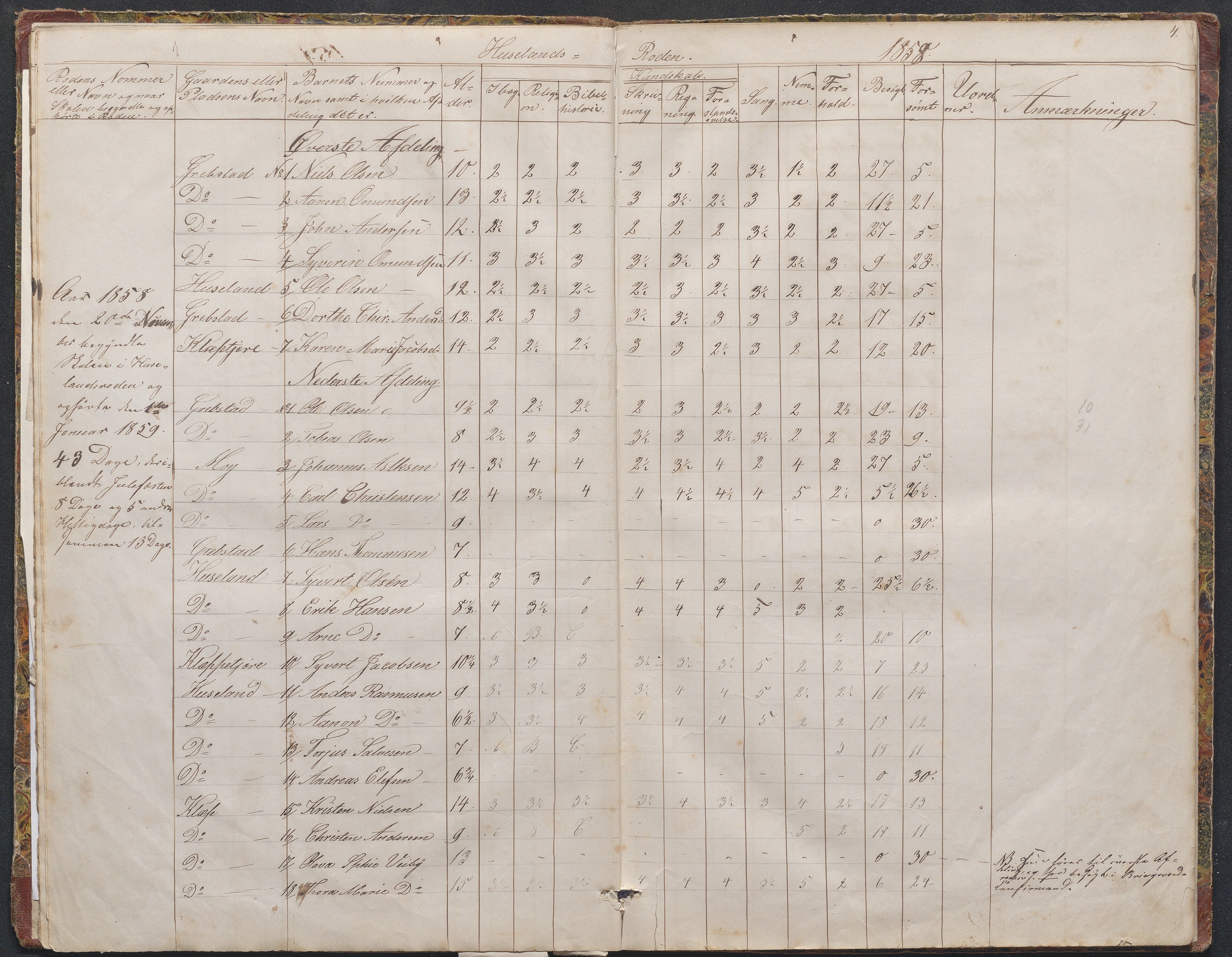 Fjære kommune, AAMA/KA0923-PK/32/L0006: Skoleprotokoll Bringsverd og Huseland, 1858-1863, s. 4