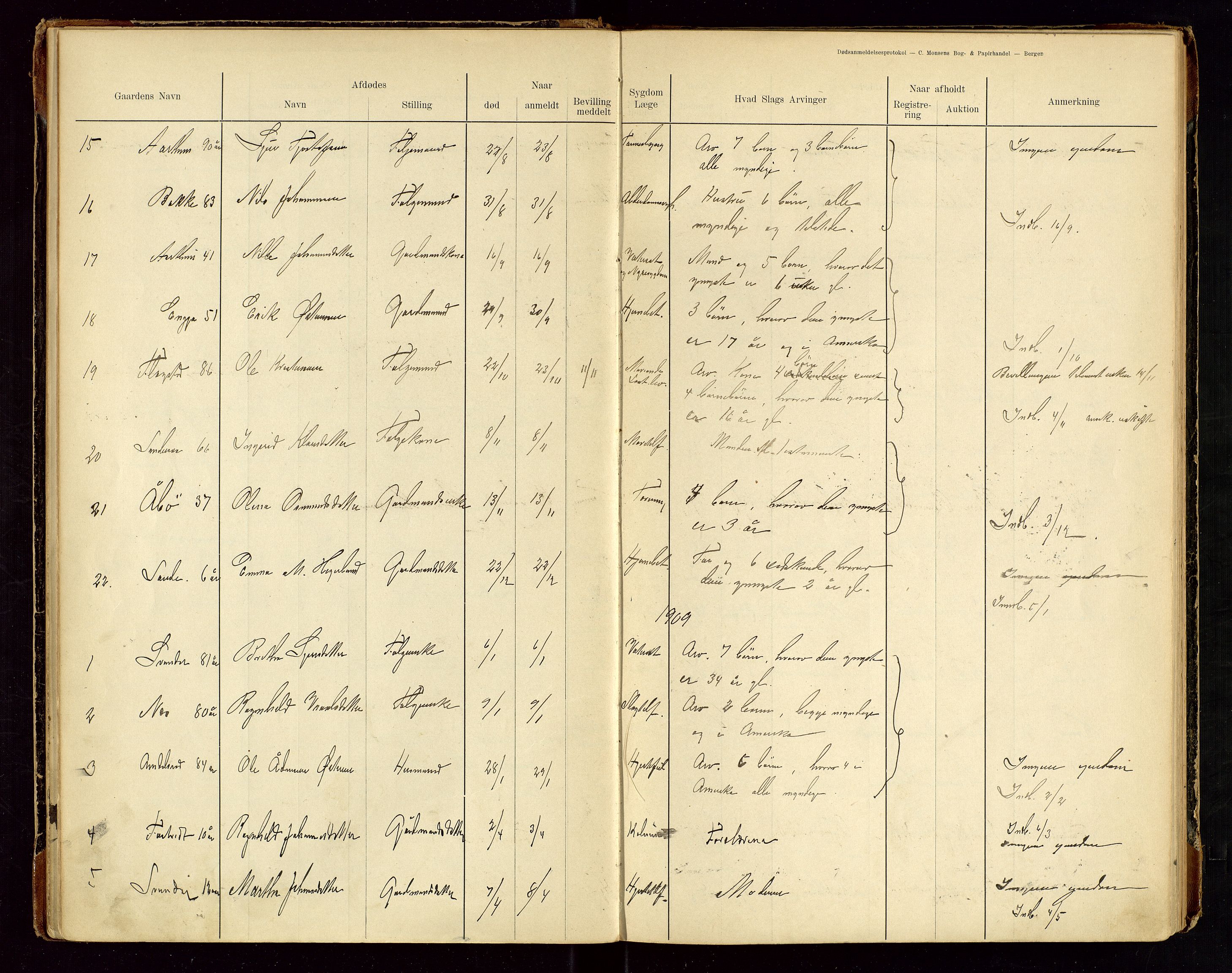 Sauda lensmannskontor, SAST/A-100177/Gga/L0001: "Dødsanmeldelsesprotokol for Saude", 1900-1923