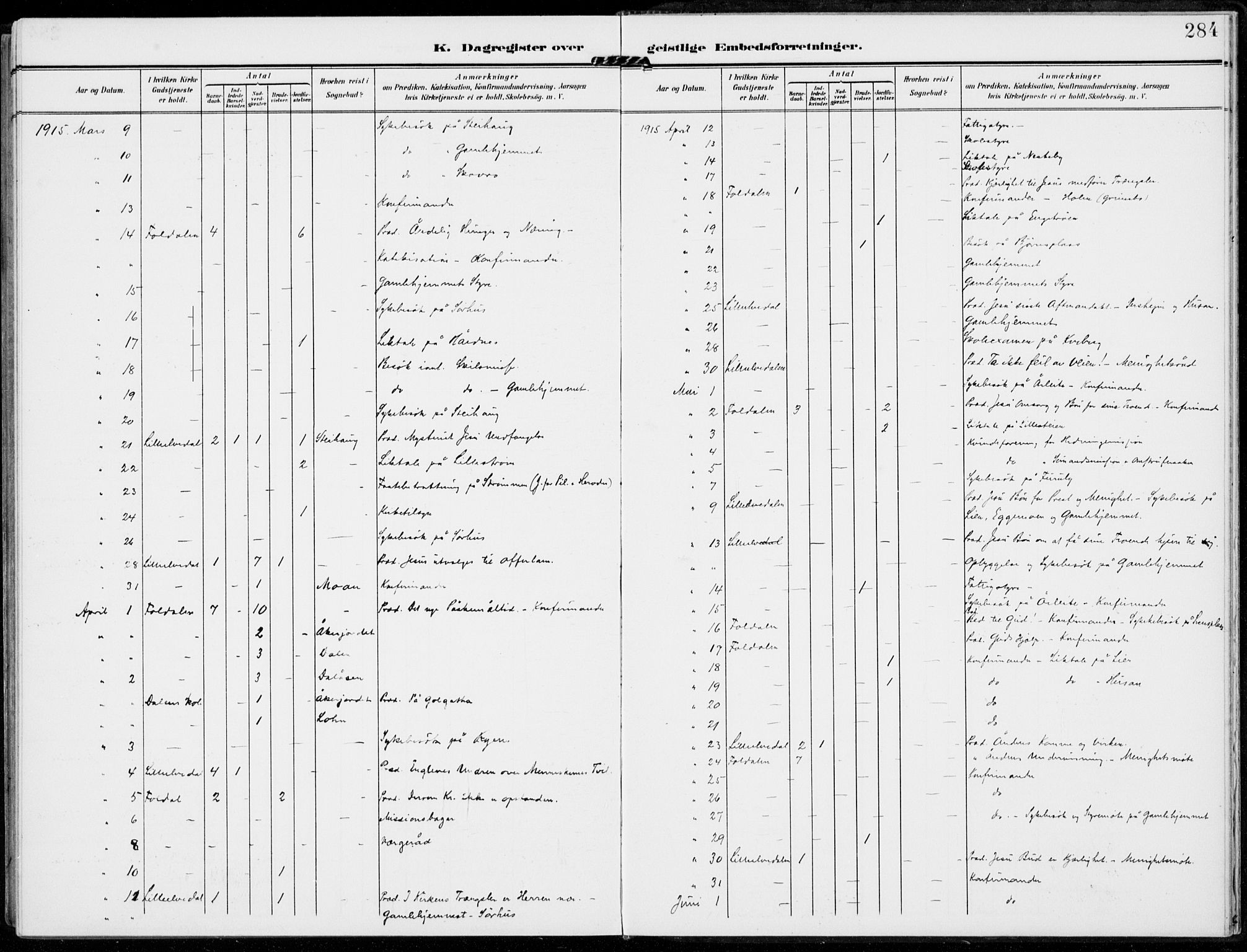 Alvdal prestekontor, AV/SAH-PREST-060/H/Ha/Haa/L0004: Ministerialbok nr. 4, 1907-1919, s. 284