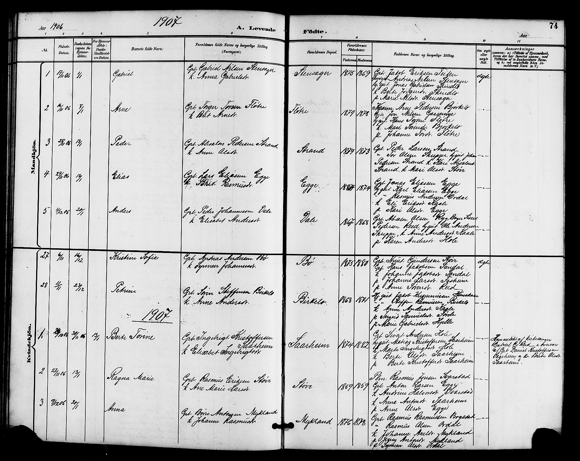 Gloppen sokneprestembete, AV/SAB-A-80101/H/Hab/Habc/L0002: Klokkerbok nr. C 2, 1896-1910, s. 74