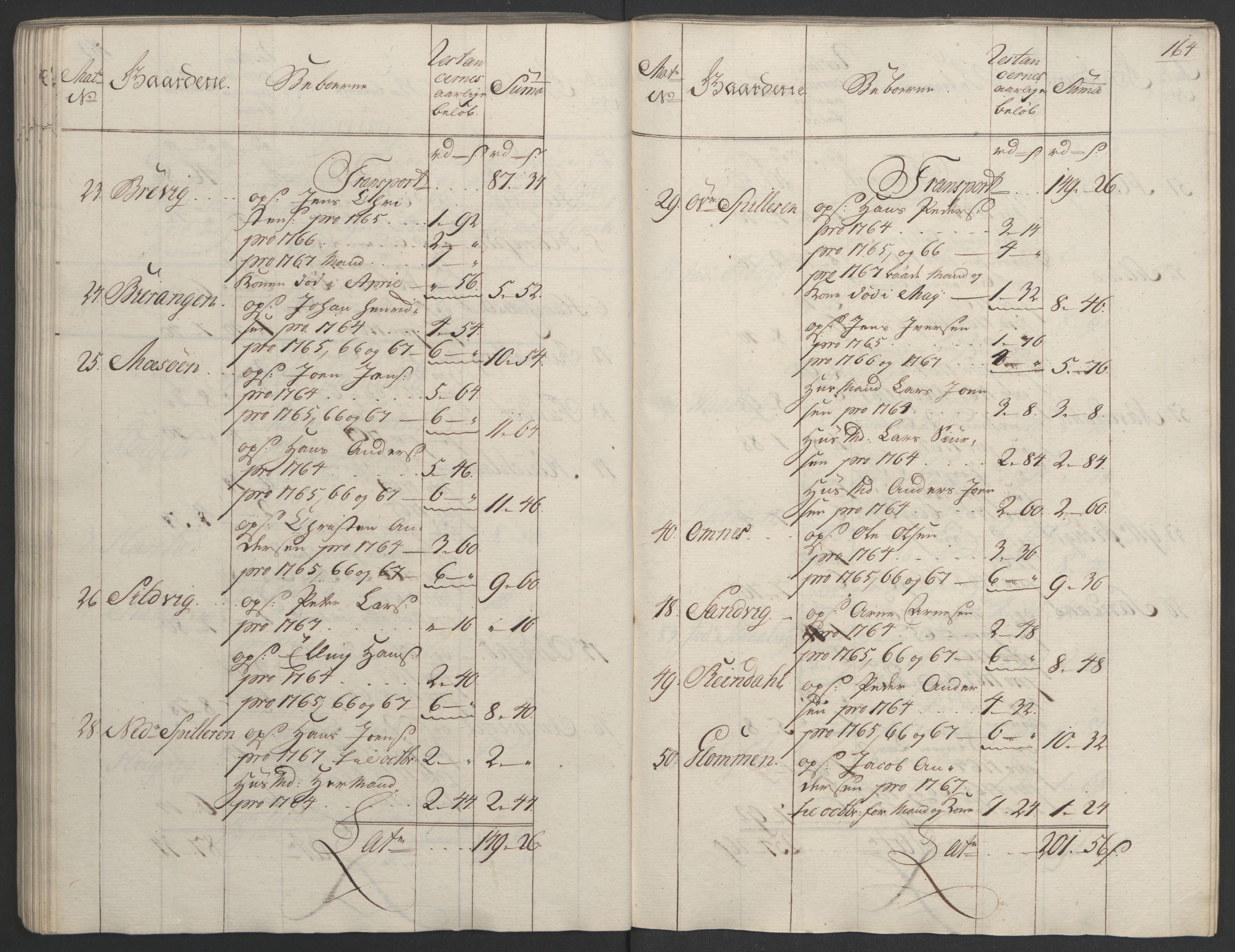 Rentekammeret inntil 1814, Realistisk ordnet avdeling, RA/EA-4070/Ol/L0023: [Gg 10]: Ekstraskatten, 23.09.1762. Helgeland (restanseregister), 1767-1772, s. 161