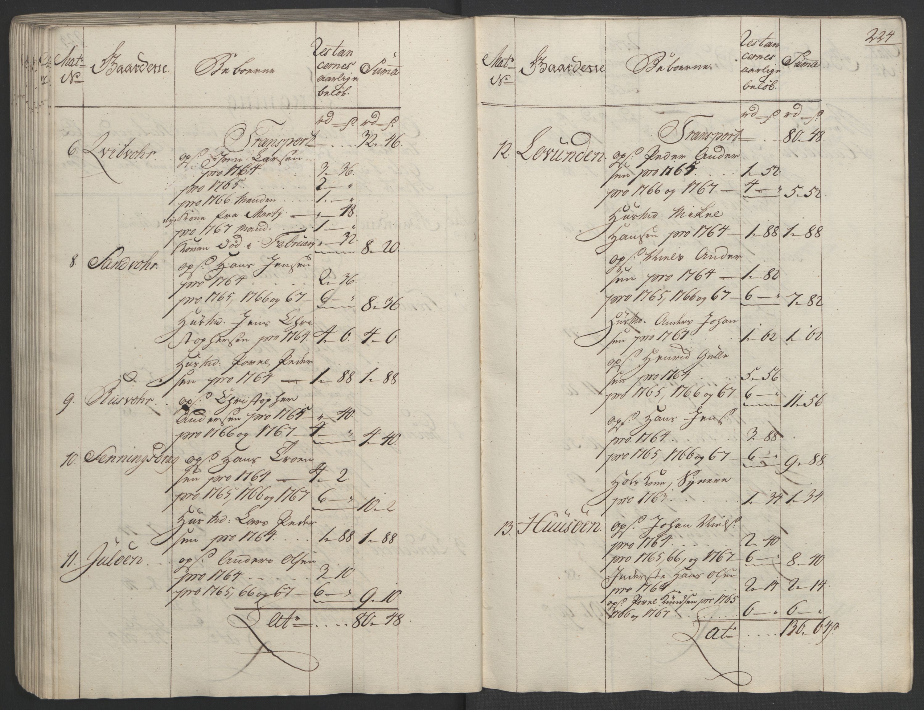 Rentekammeret inntil 1814, Realistisk ordnet avdeling, RA/EA-4070/Ol/L0023: [Gg 10]: Ekstraskatten, 23.09.1762. Helgeland (restanseregister), 1767-1772, s. 220