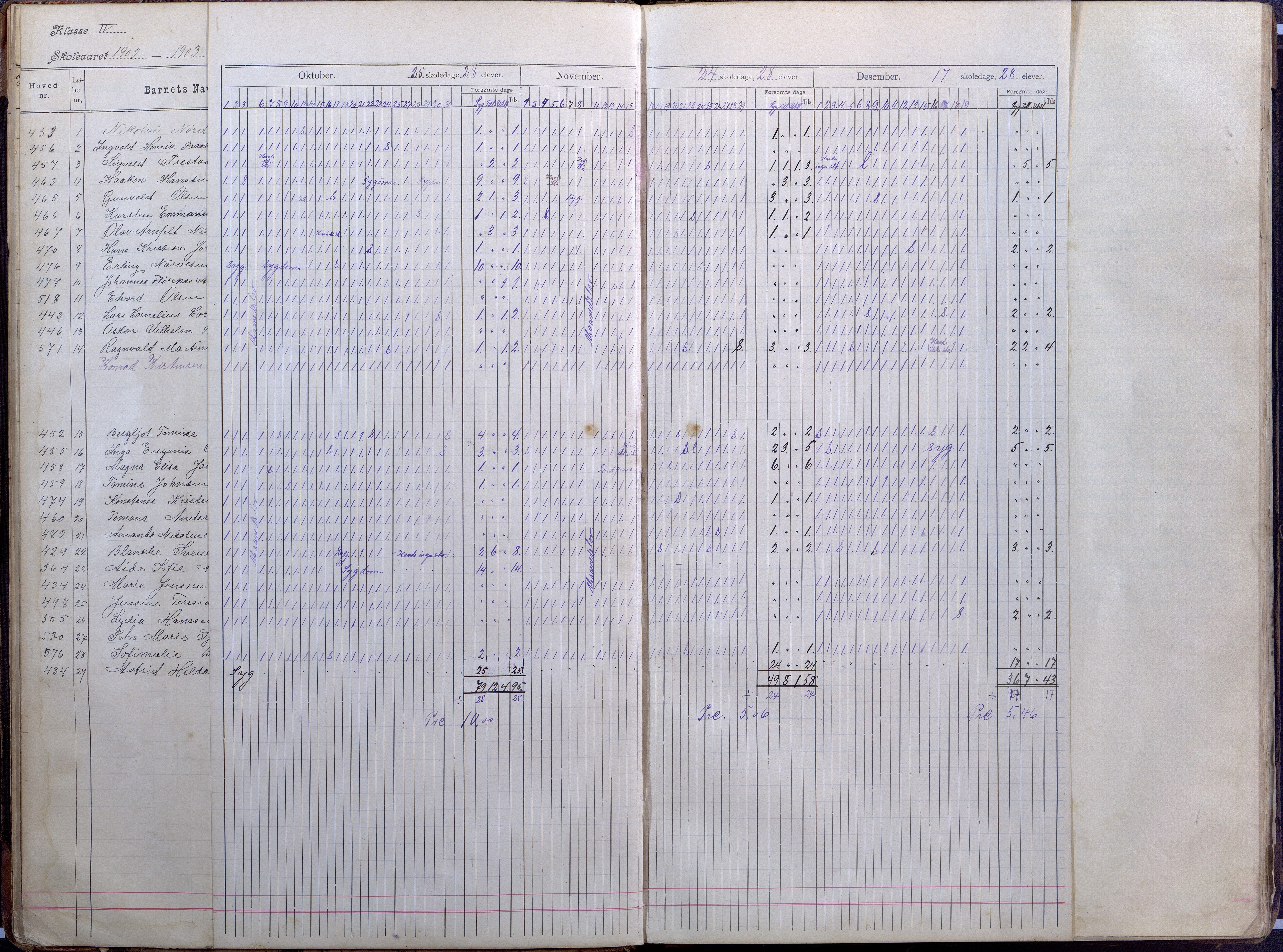 Lillesand kommune, AAKS/KA0926-PK/2/03/L0008: Folkeskolen - Dagbok IV klasse, 1898-1914