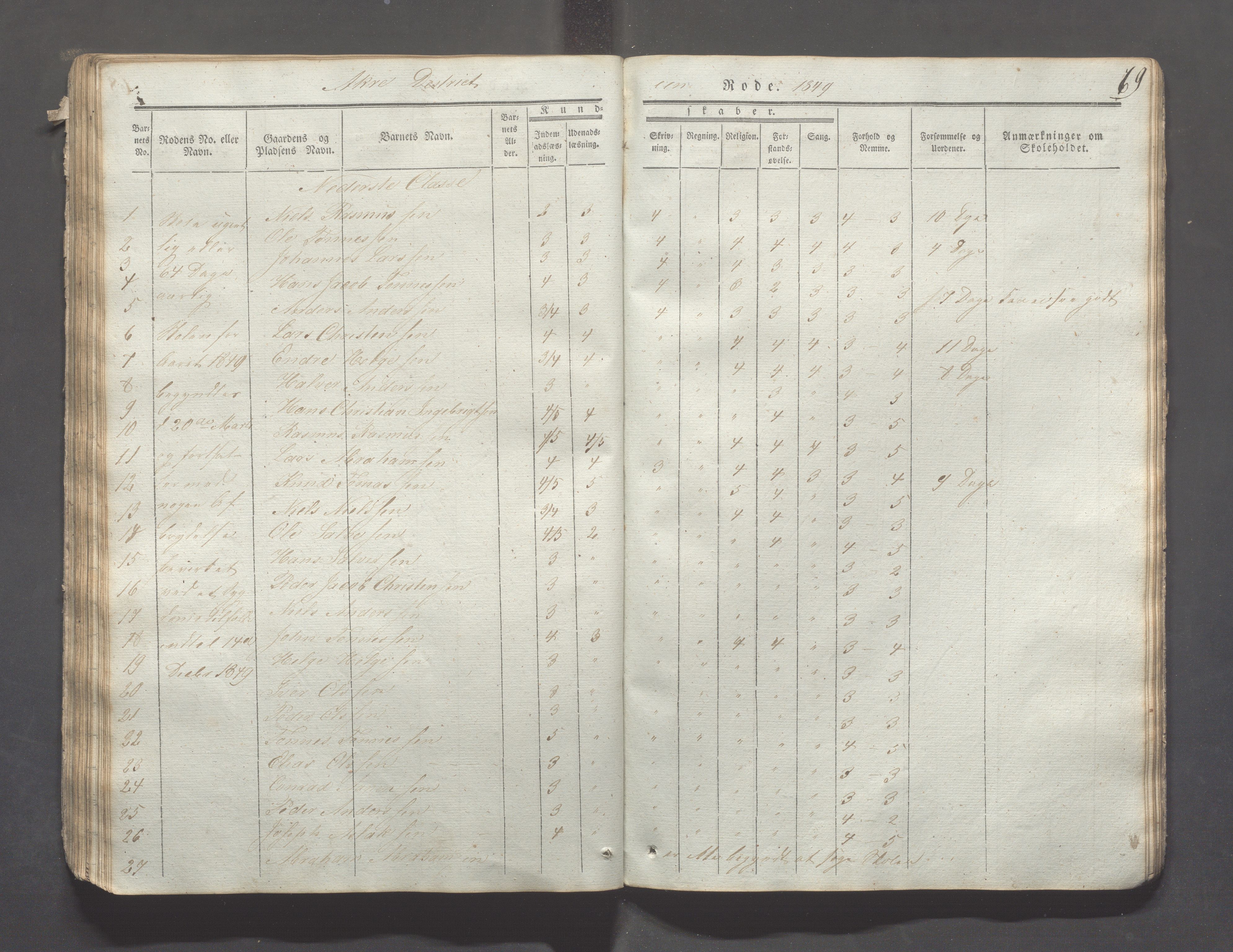 Skudenes kommune - Åkra skoledistrikt, IKAR/A-309/H/L0002: Skoleprotokoll, 1841-1854, s. 69