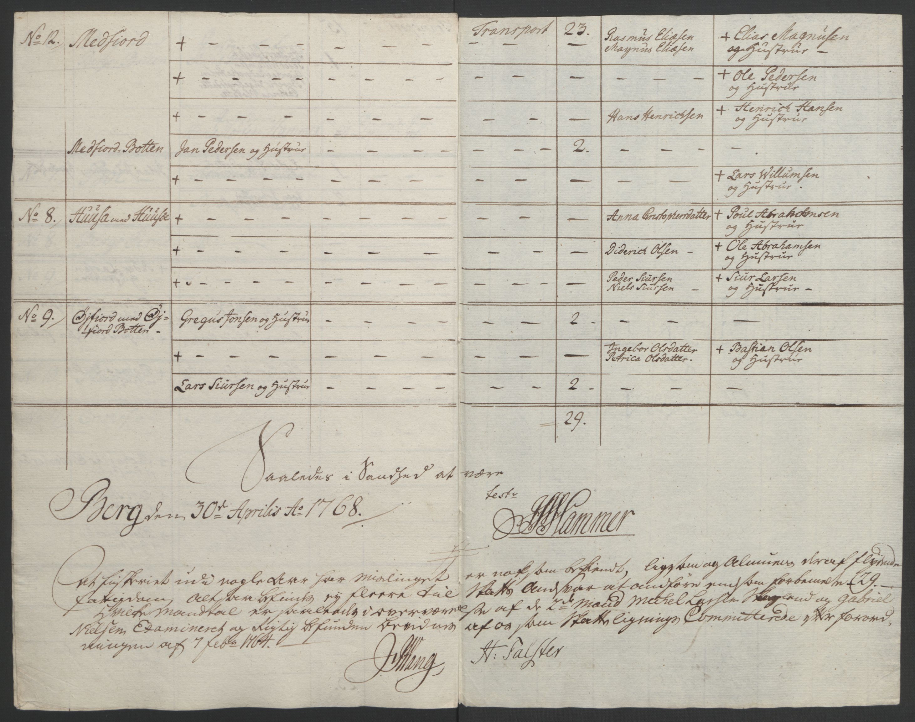 Rentekammeret inntil 1814, Realistisk ordnet avdeling, RA/EA-4070/Ol/L0022b: [Gg 10]: Ekstraskatten, 23.09.1762. Senja og Troms, 1765-1768, s. 275