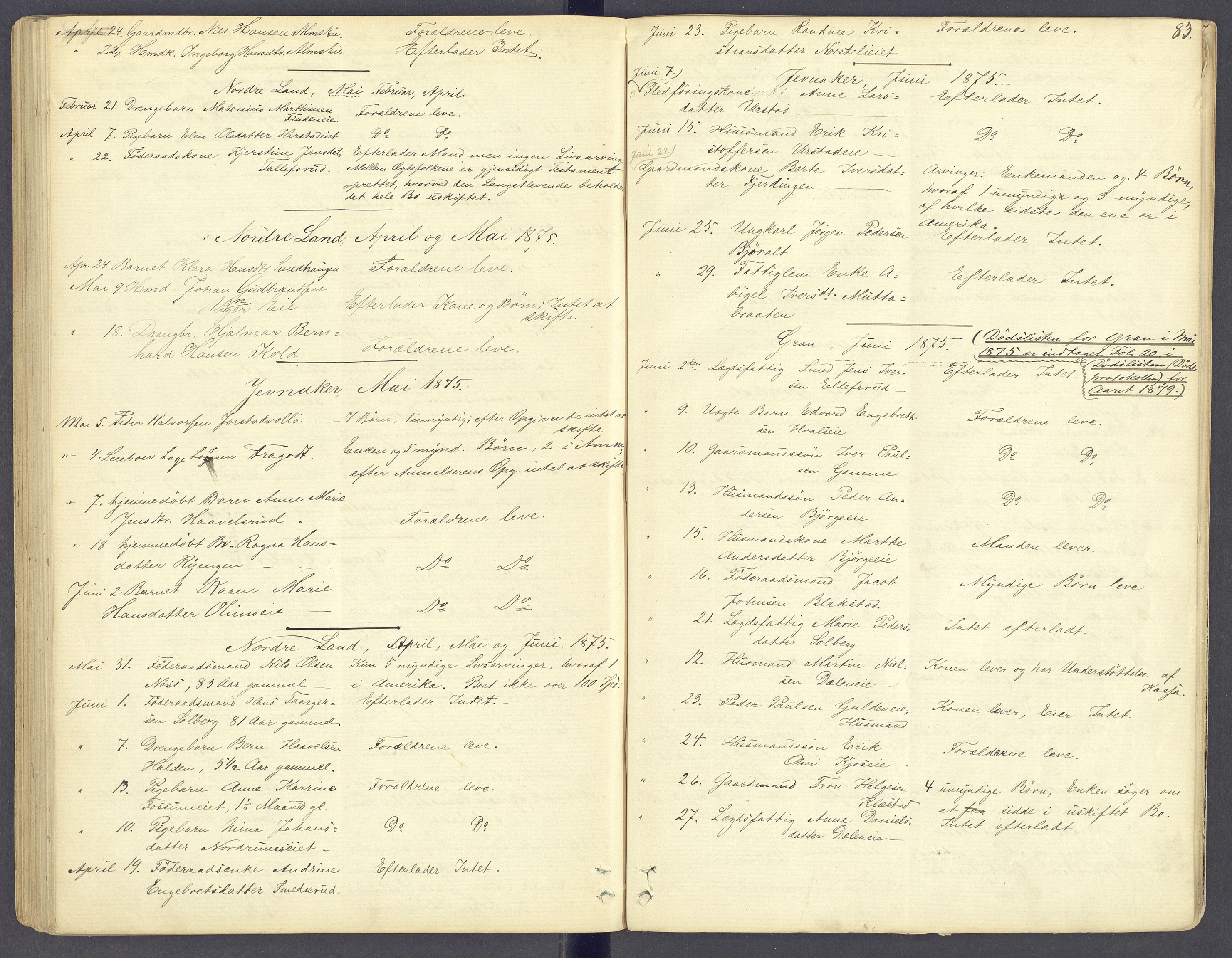 Hadeland og Land tingrett, AV/SAH-TING-010/J/Jg/L0004: Dødsfallsprotokoll, 1863-1876, s. 82b-83a