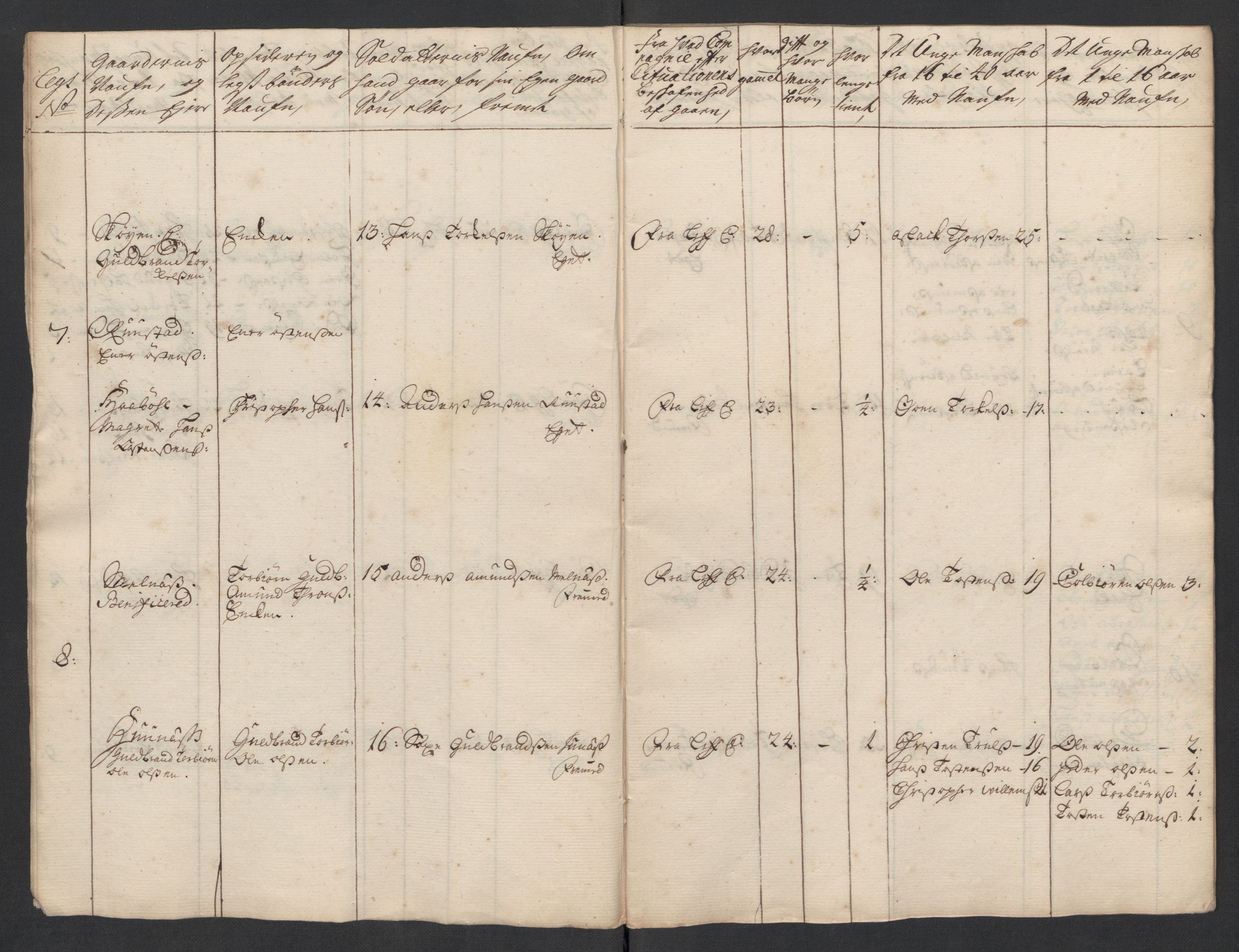 Rentekammeret inntil 1814, Realistisk ordnet avdeling, AV/RA-EA-4070/Ki/L0015: [S14]: Hovedlegdsruller, 1726, s. 519