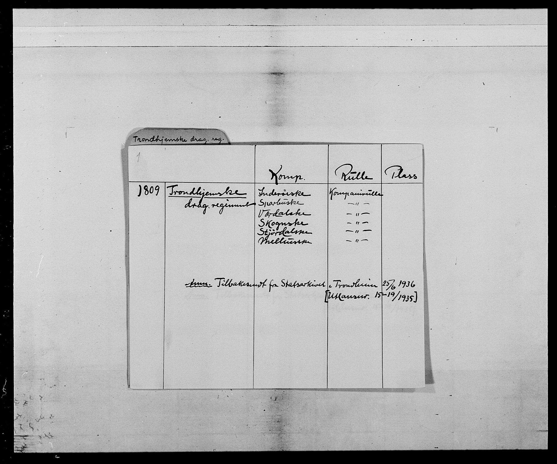 Generalitets- og kommissariatskollegiet, Det kongelige norske kommissariatskollegium, AV/RA-EA-5420/E/Eh/L0022b: Trondheimske dragonregiment, 1809-1811, s. 2