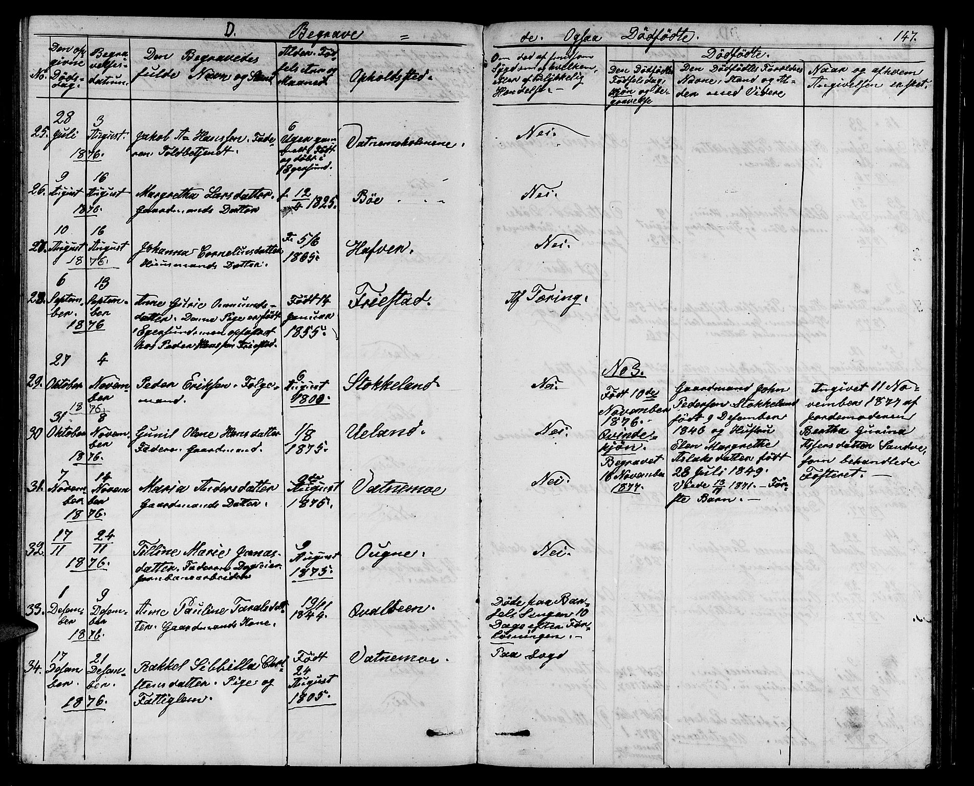 Eigersund sokneprestkontor, SAST/A-101807/S09/L0006: Klokkerbok nr. B 6, 1876-1889, s. 147