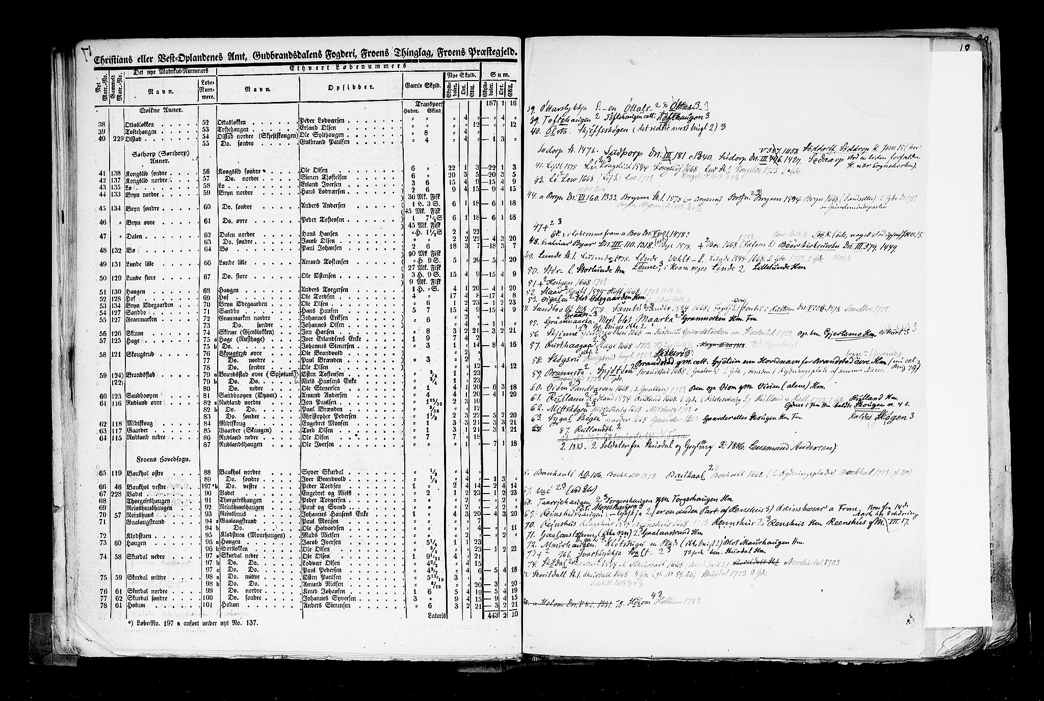 Rygh, AV/RA-PA-0034/F/Fb/L0004: Matrikkelen for 1838 - Christians amt (Oppland fylke), 1838, s. 17b