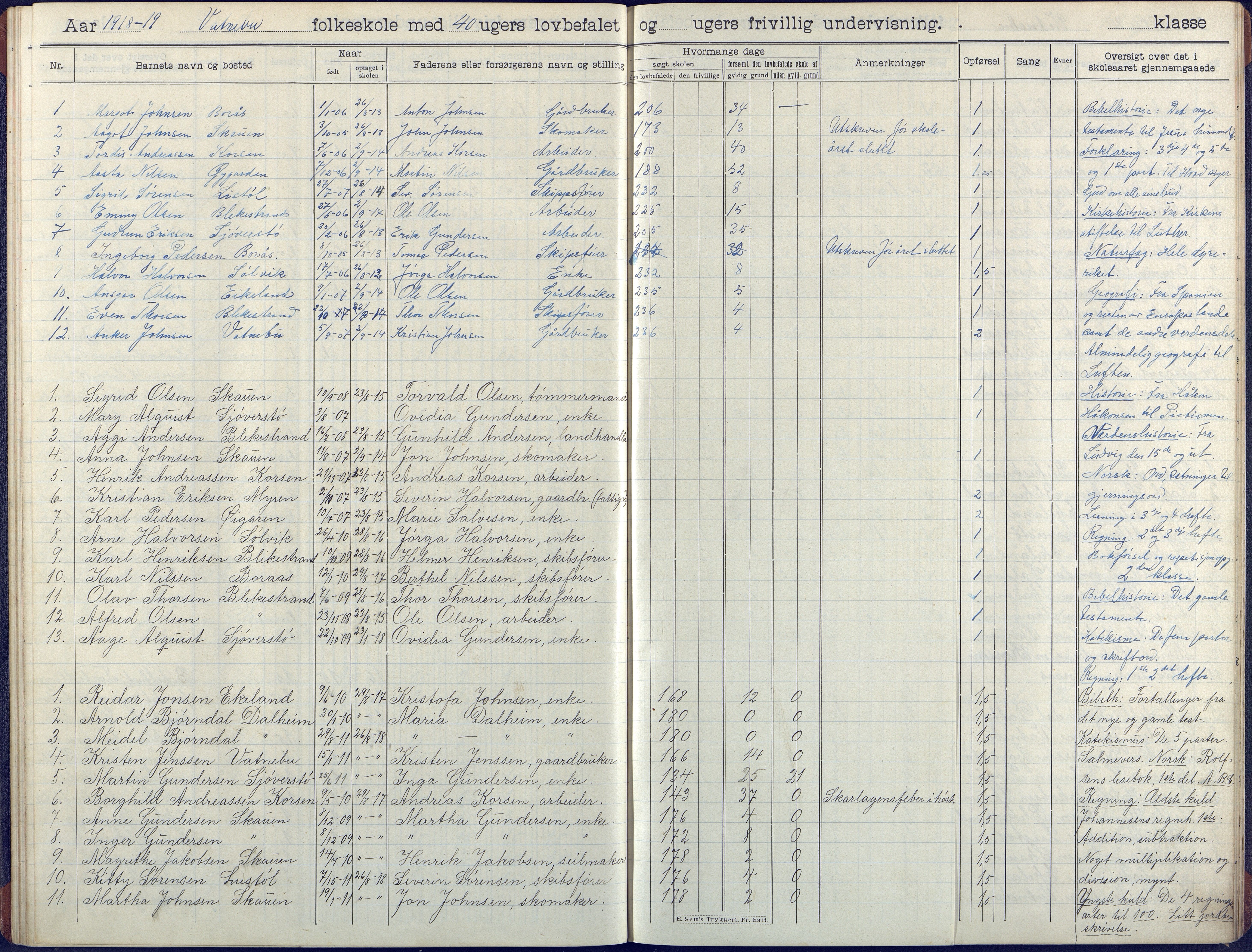 Flosta kommune, Vatnebu skole, AAKS/KA0916-550d/F3/L0003: Skoleprotokoll, 1908-1924