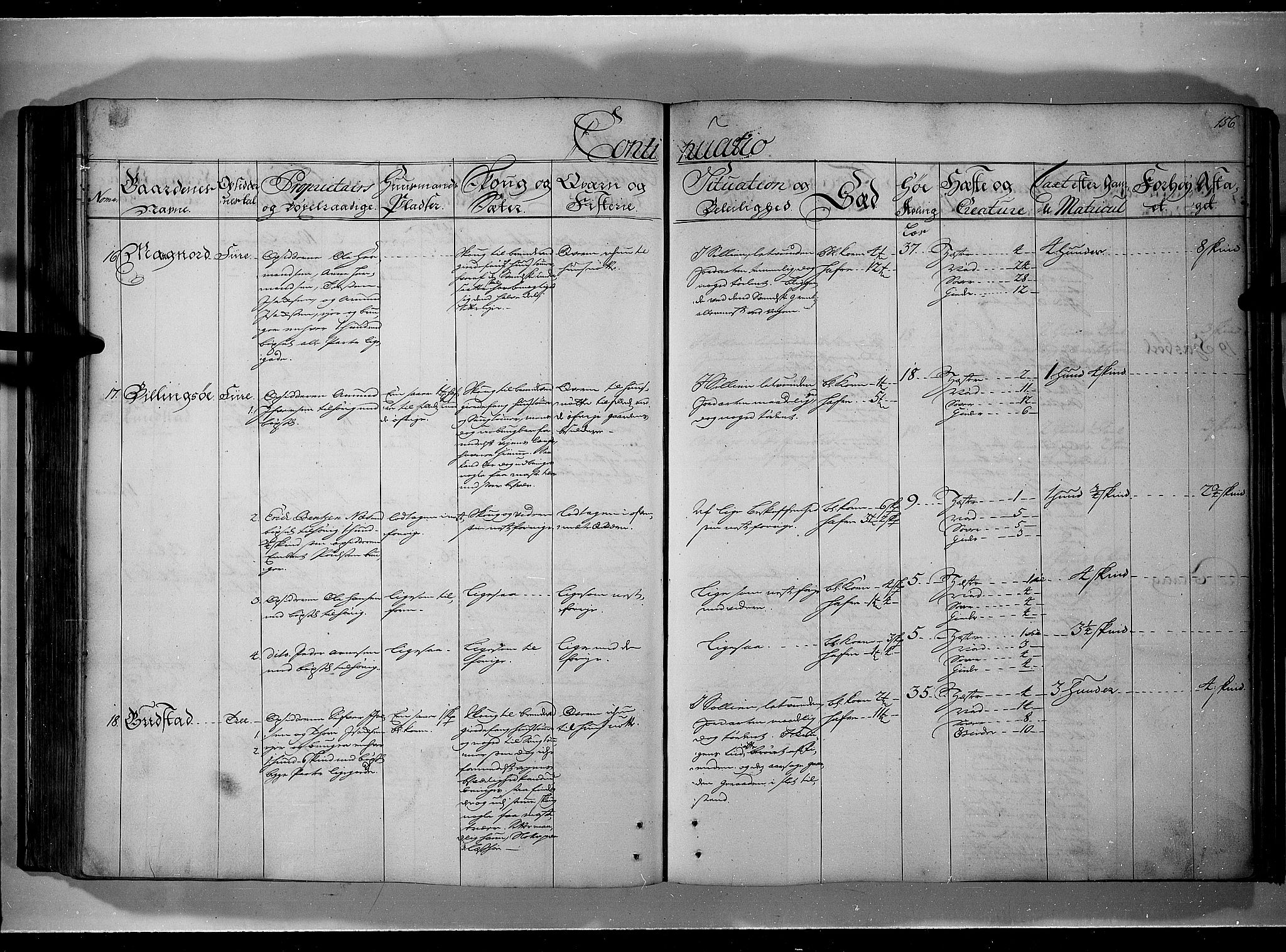 Rentekammeret inntil 1814, Realistisk ordnet avdeling, AV/RA-EA-4070/N/Nb/Nbf/L0101: Solør, Østerdalen og Odal eksaminasjonsprotokoll, 1723, s. 155b-156a