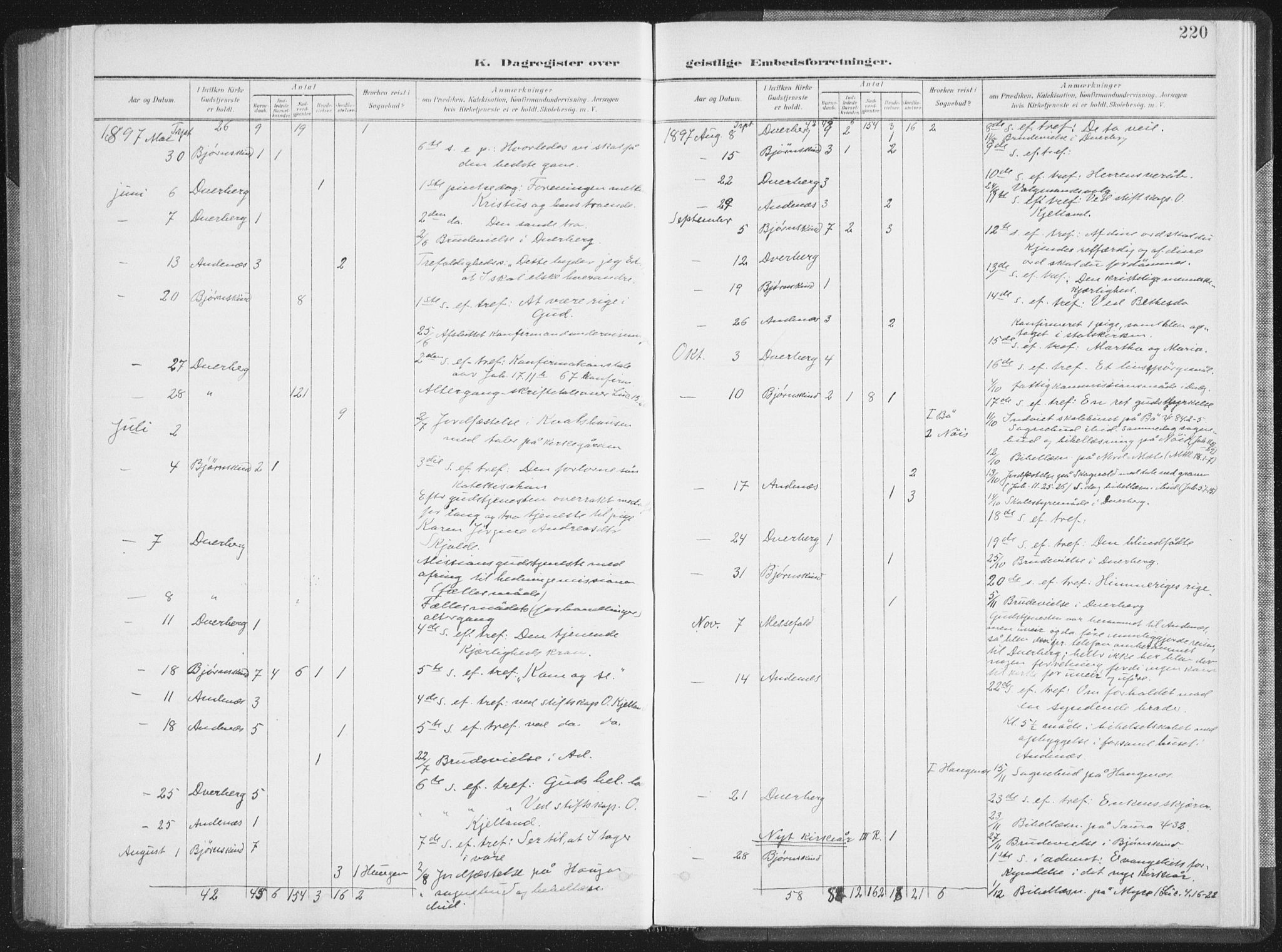 Ministerialprotokoller, klokkerbøker og fødselsregistre - Nordland, SAT/A-1459/897/L1400: Ministerialbok nr. 897A07, 1897-1908, s. 220