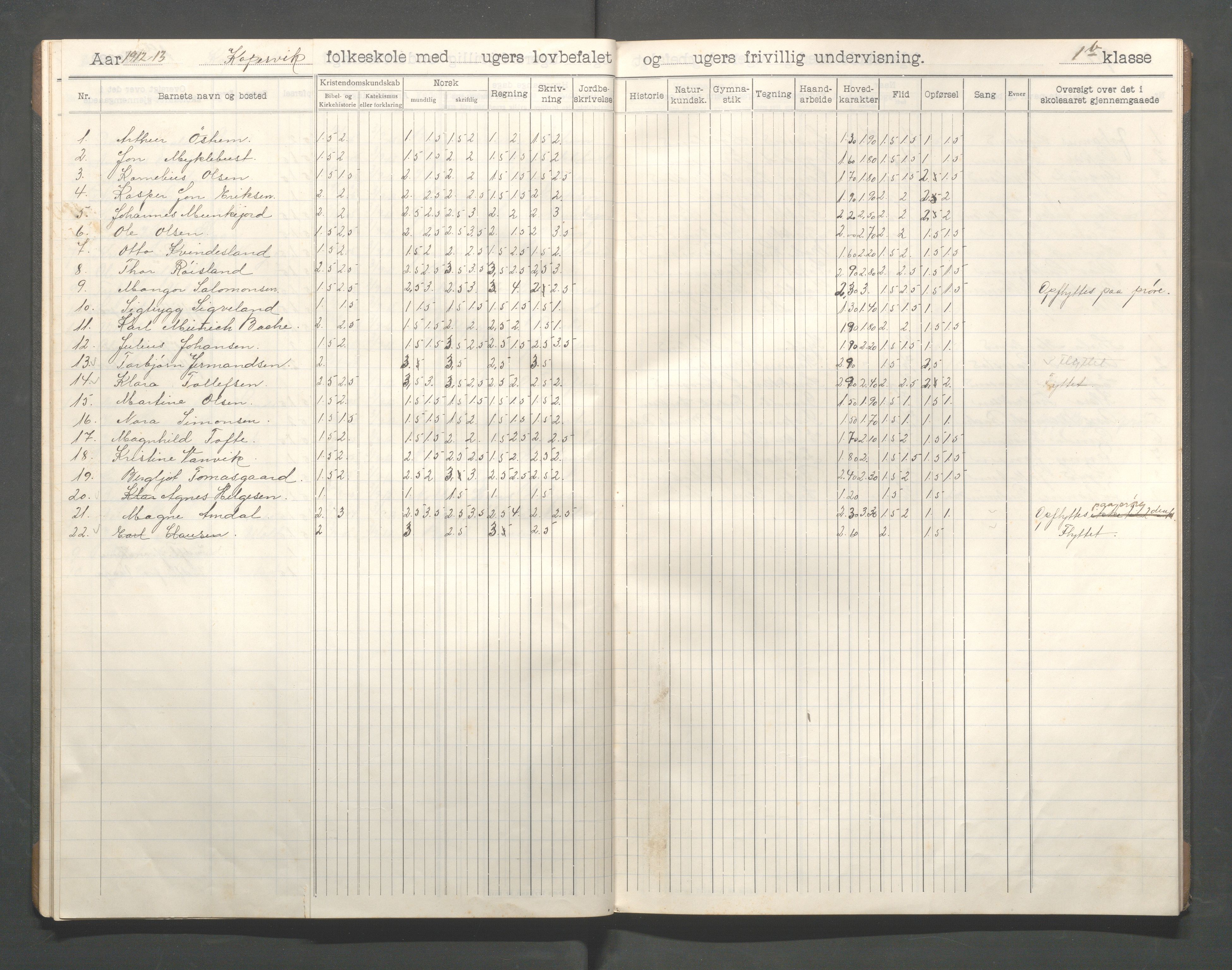 Kopervik Kommune - Kopervik skole, IKAR/K-102472/H/L0014: Skoleprotokoll 1.klasse, 1908-1915, s. 20