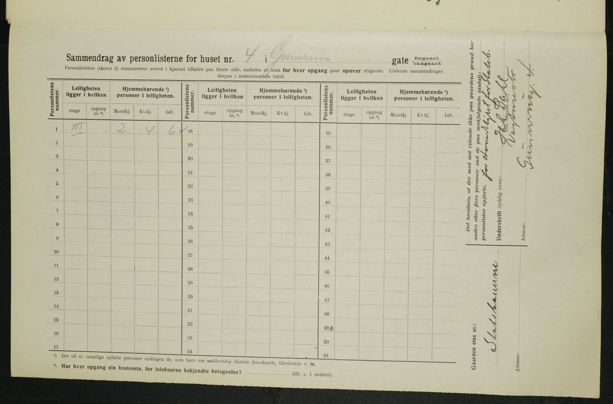OBA, Kommunal folketelling 1.2.1914 for Kristiania, 1914, s. 5204