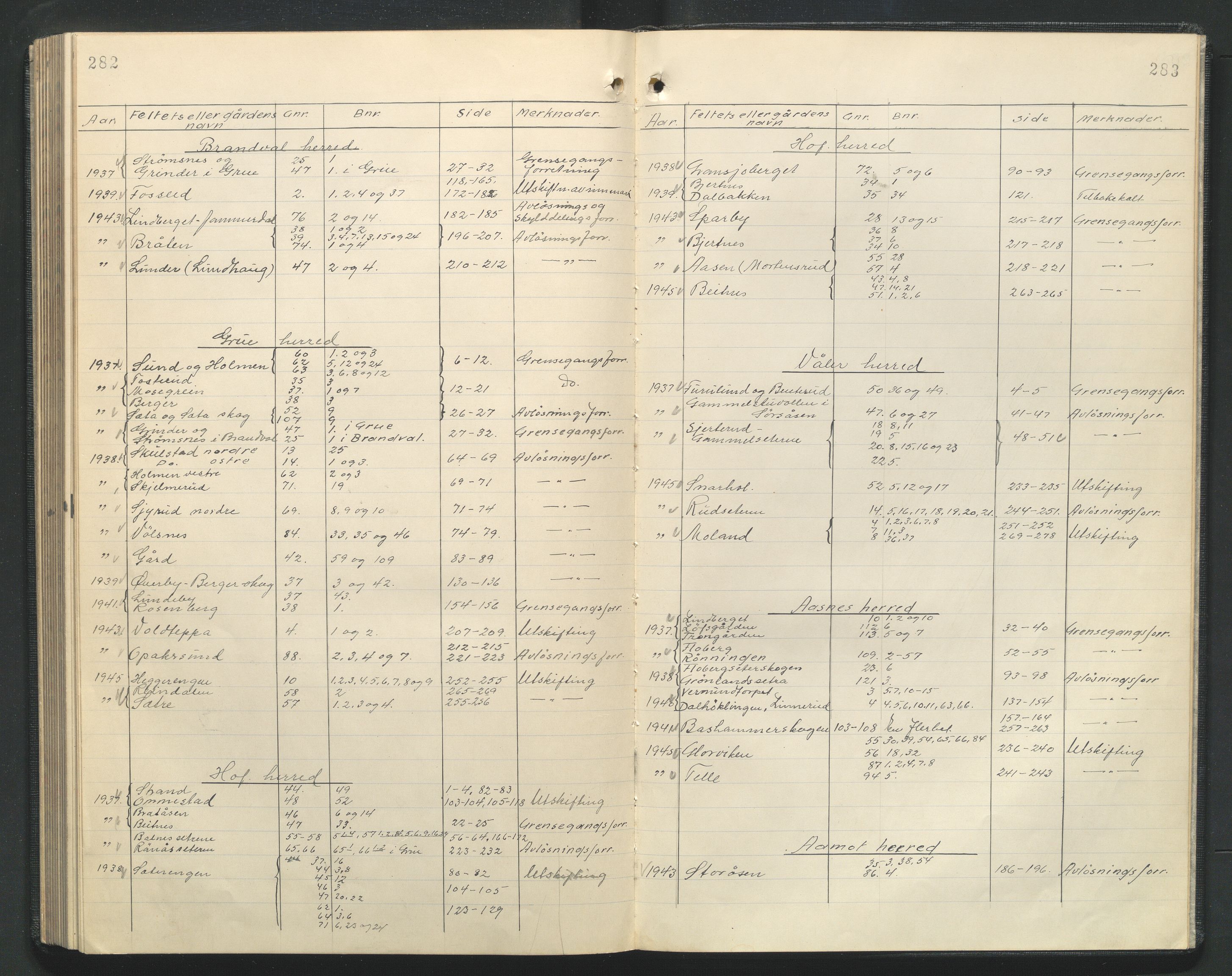 Hedmark og Østerdal jordskifterett, AV/SAH-JORDSKIFTEH-002/G/Ga/L0013/0002: Rettsbøker  / Rettsbok - IV, 1937-1945