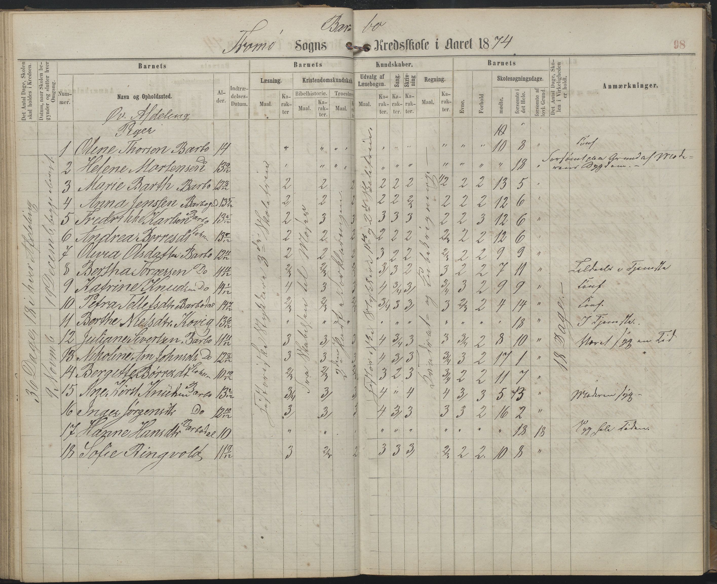 Arendal kommune, Katalog I, AAKS/KA0906-PK-I/07/L0159: Skoleprotokoll for øverste klasse, 1863-1885, s. 98