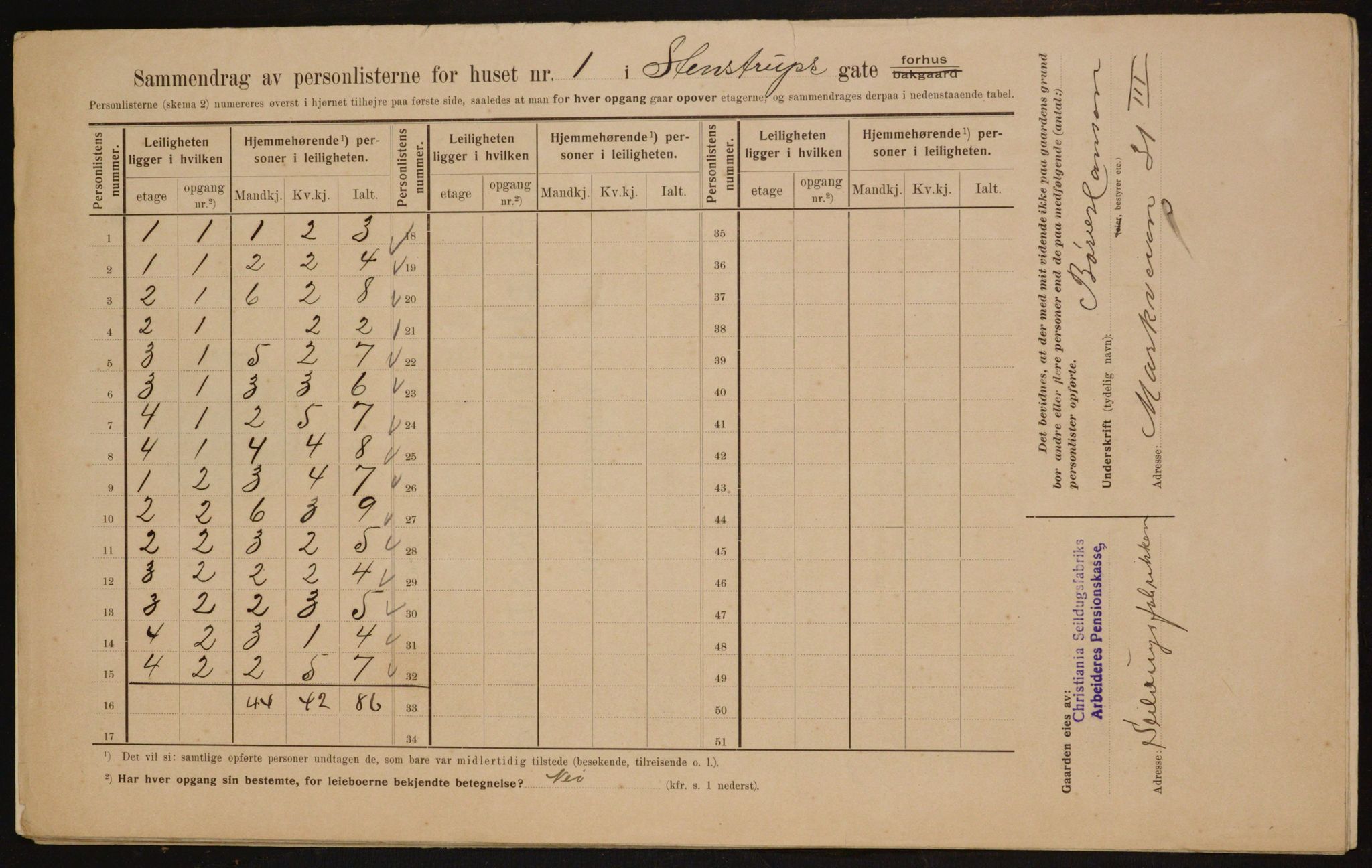 OBA, Kommunal folketelling 1.2.1910 for Kristiania, 1910, s. 95743