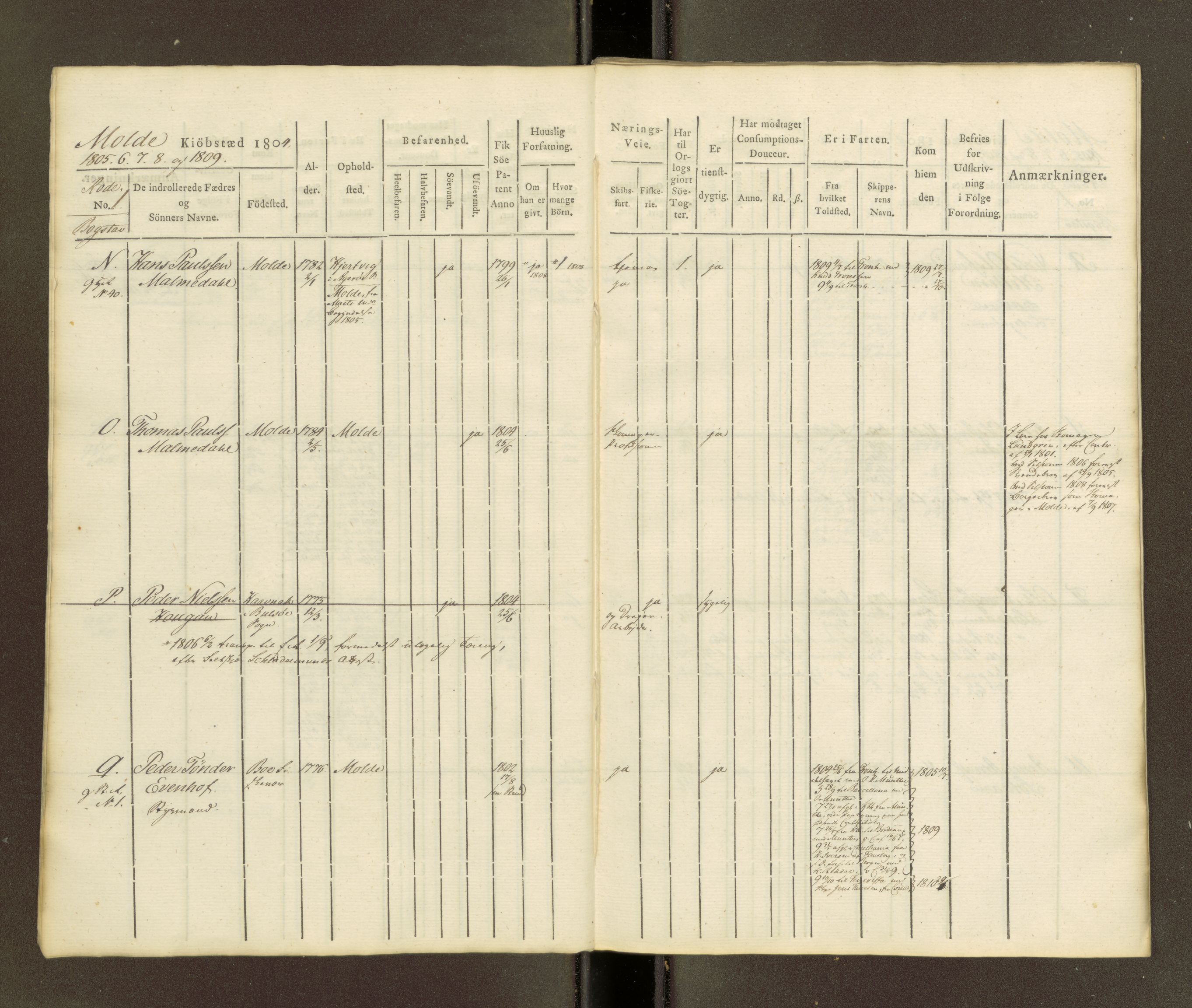 Sjøinnrulleringen - Trondhjemske distrikt, SAT/A-5121/01/L0039: Hovedrulle, ungdomsrulle og ekstrarulle for Molde krets, 1804-1819