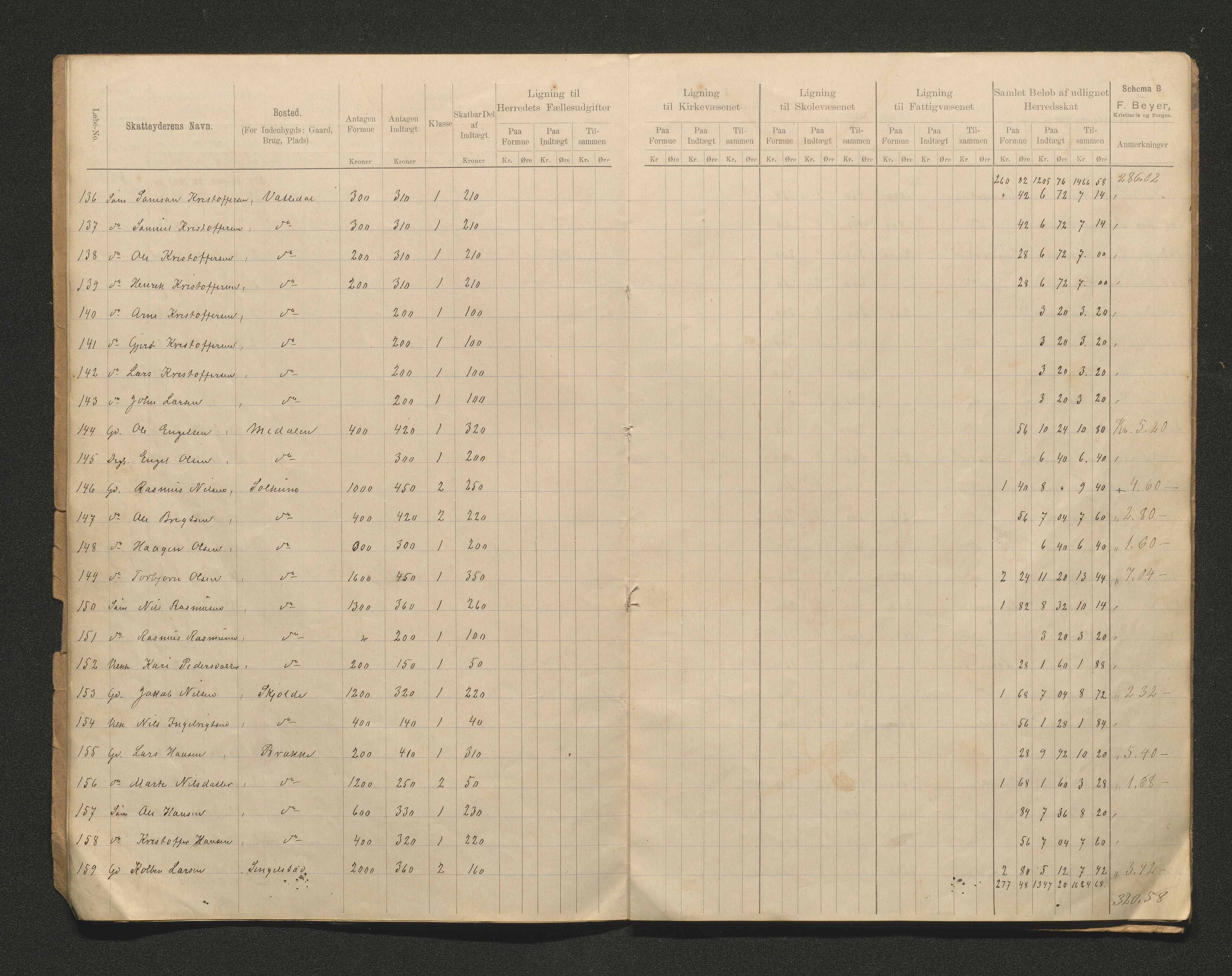 Tysnes kommune. Likningsnemnda. Onarheim sokn, IKAH/1223-142.1/F/Fa/L0002/0004: Likningsprotokoll, utskriftar / Likningsprotokoll, utskrifter, 1891