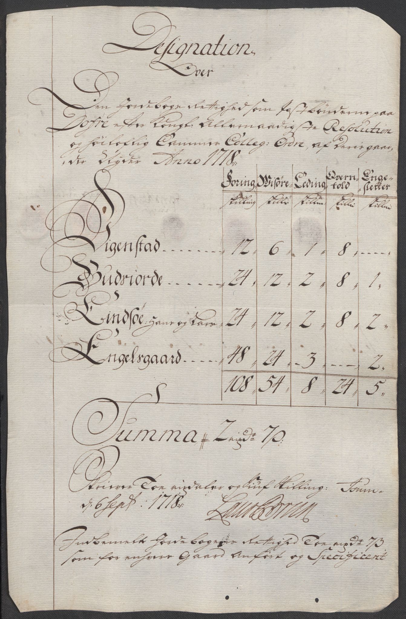 Rentekammeret inntil 1814, Reviderte regnskaper, Fogderegnskap, RA/EA-4092/R17/L1188: Fogderegnskap Gudbrandsdal, 1718, s. 181