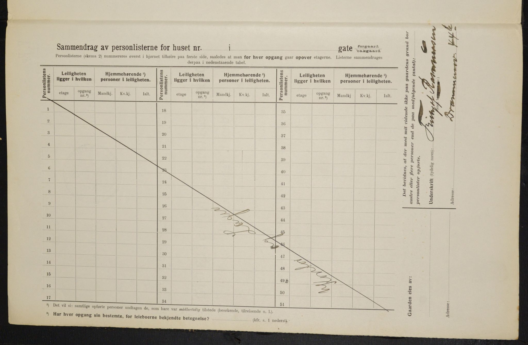 OBA, Kommunal folketelling 1.2.1914 for Kristiania, 1914, s. 101493