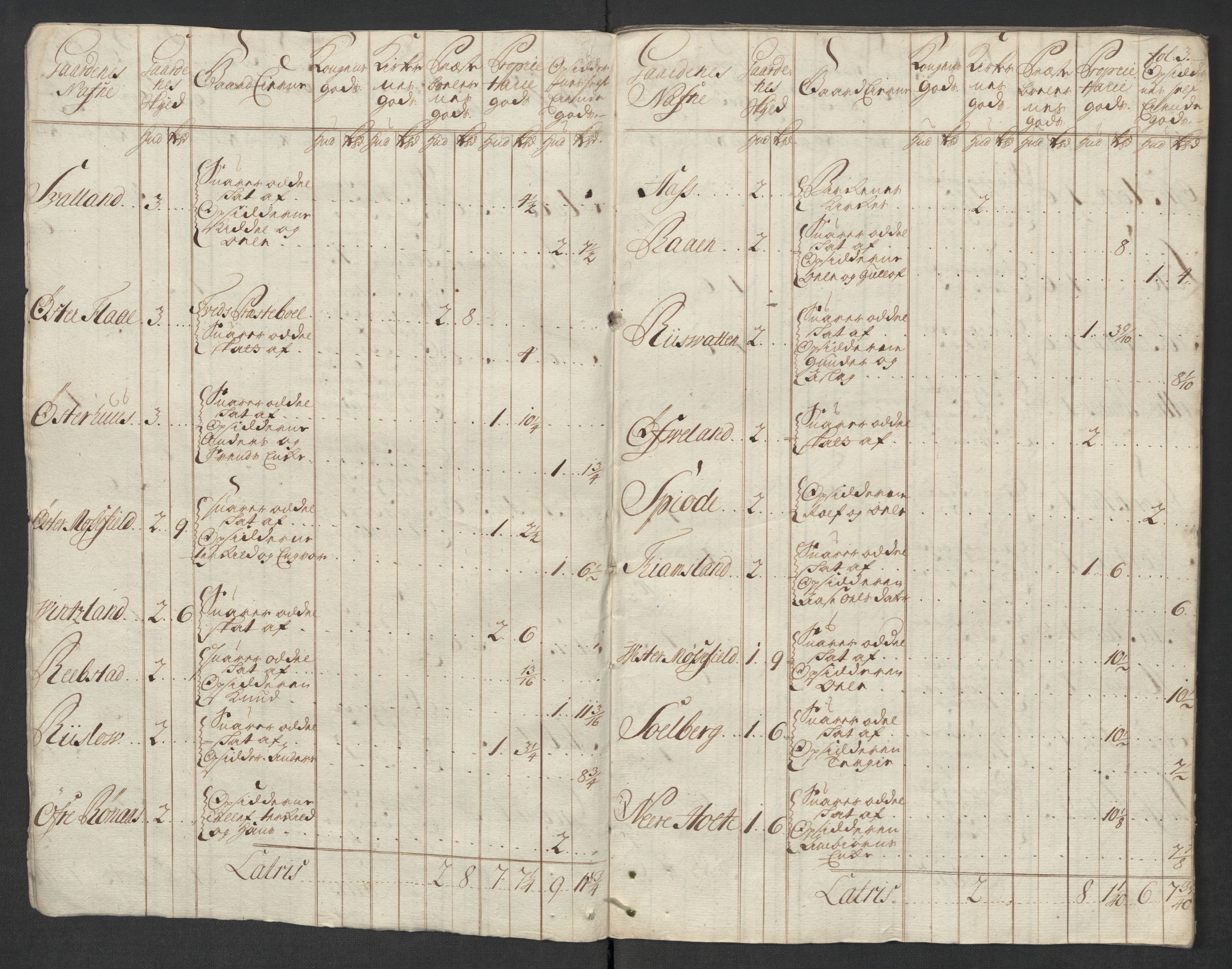 Rentekammeret inntil 1814, Reviderte regnskaper, Fogderegnskap, AV/RA-EA-4092/R39/L2326: Fogderegnskap Nedenes, 1717, s. 31