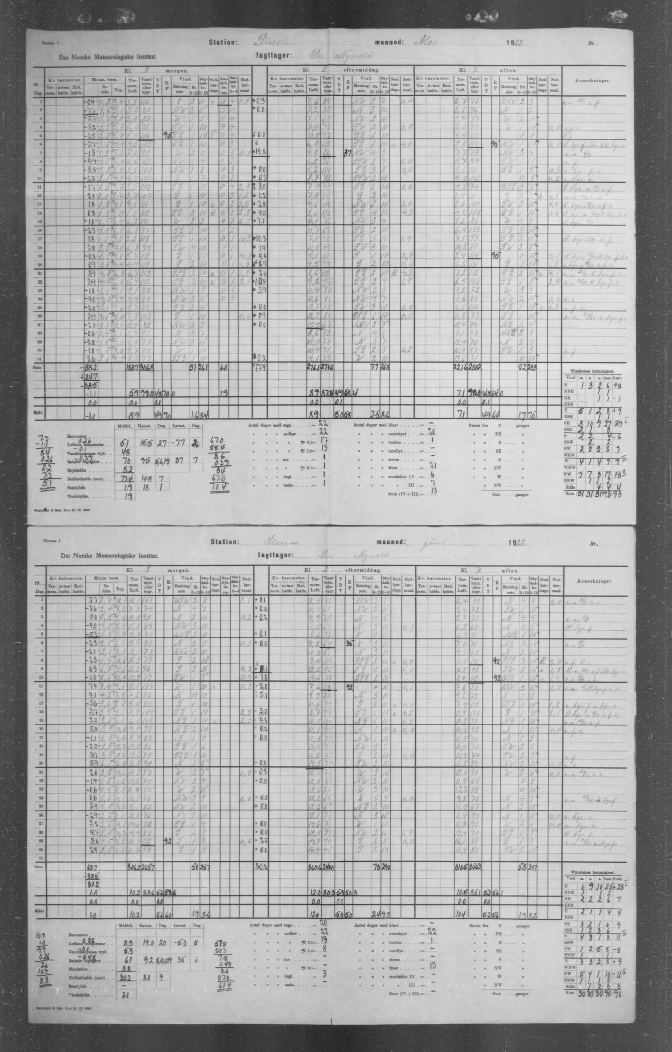 Det norske meteorologiske institutt, AV/RA-S-1570, 1869-1930, s. 26