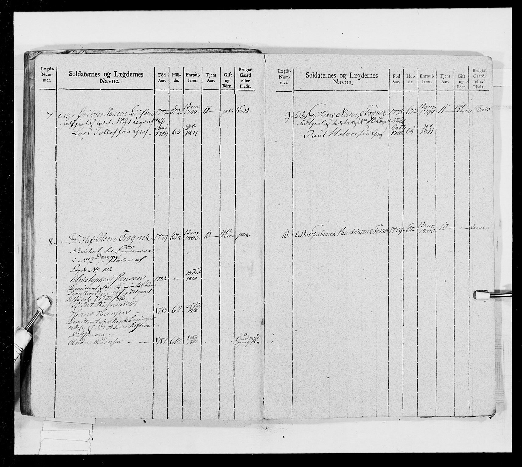 Generalitets- og kommissariatskollegiet, Det kongelige norske kommissariatskollegium, AV/RA-EA-5420/E/Eh/L0024: Norske jegerkorps, 1810-1812, s. 217