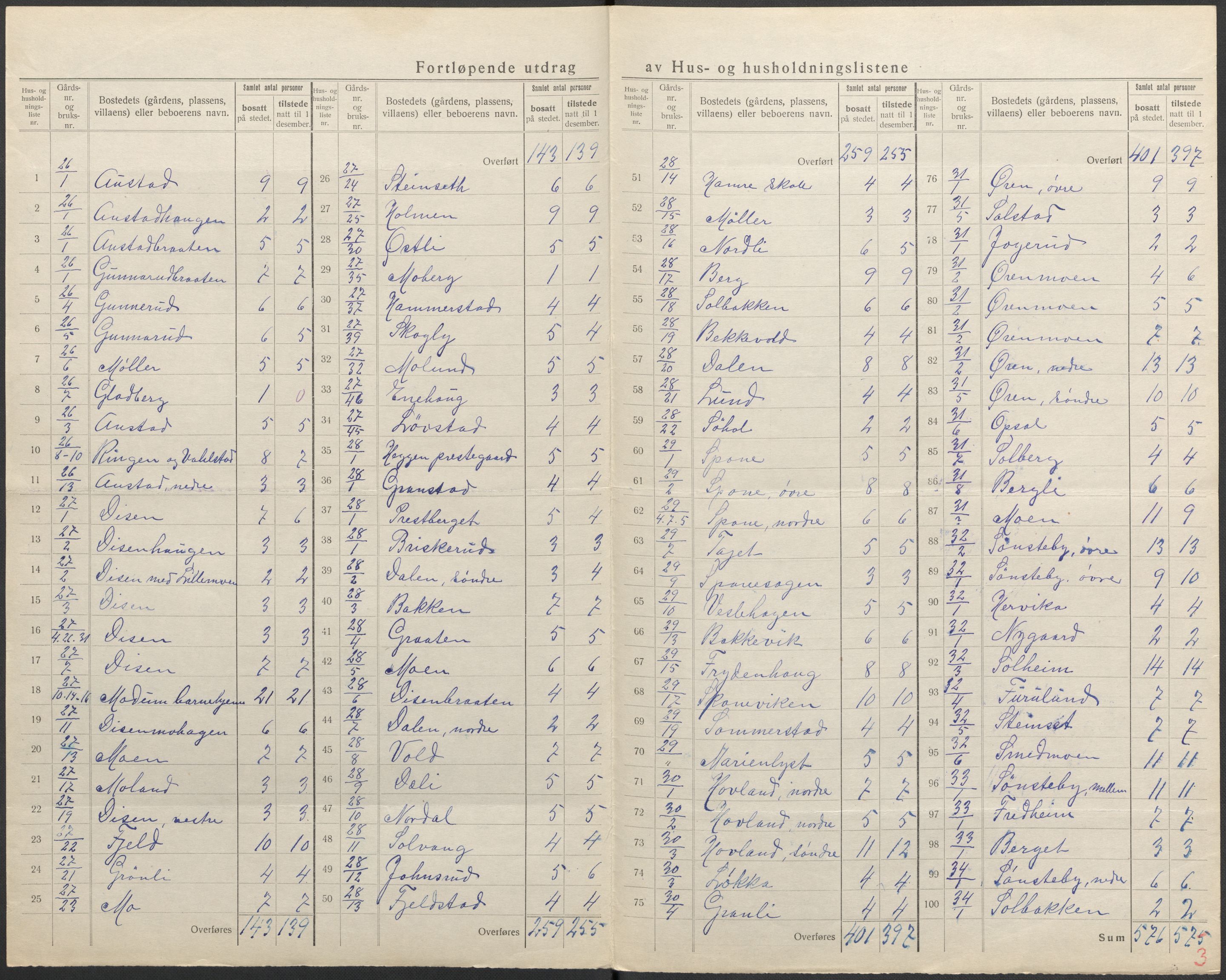 SAKO, Folketelling 1920 for 0623 Modum herred, 1920, s. 15